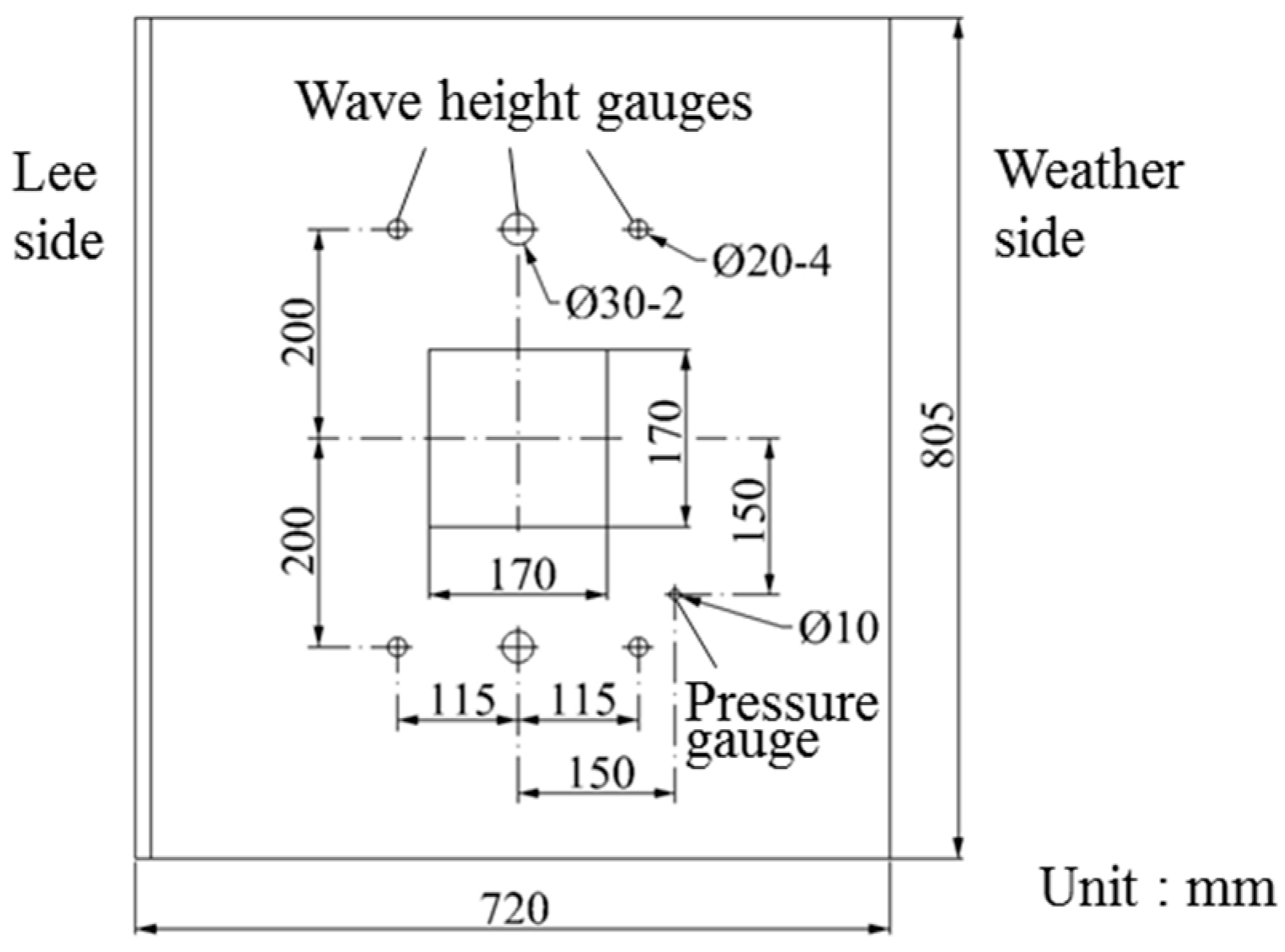 Water Column Conversion Chart