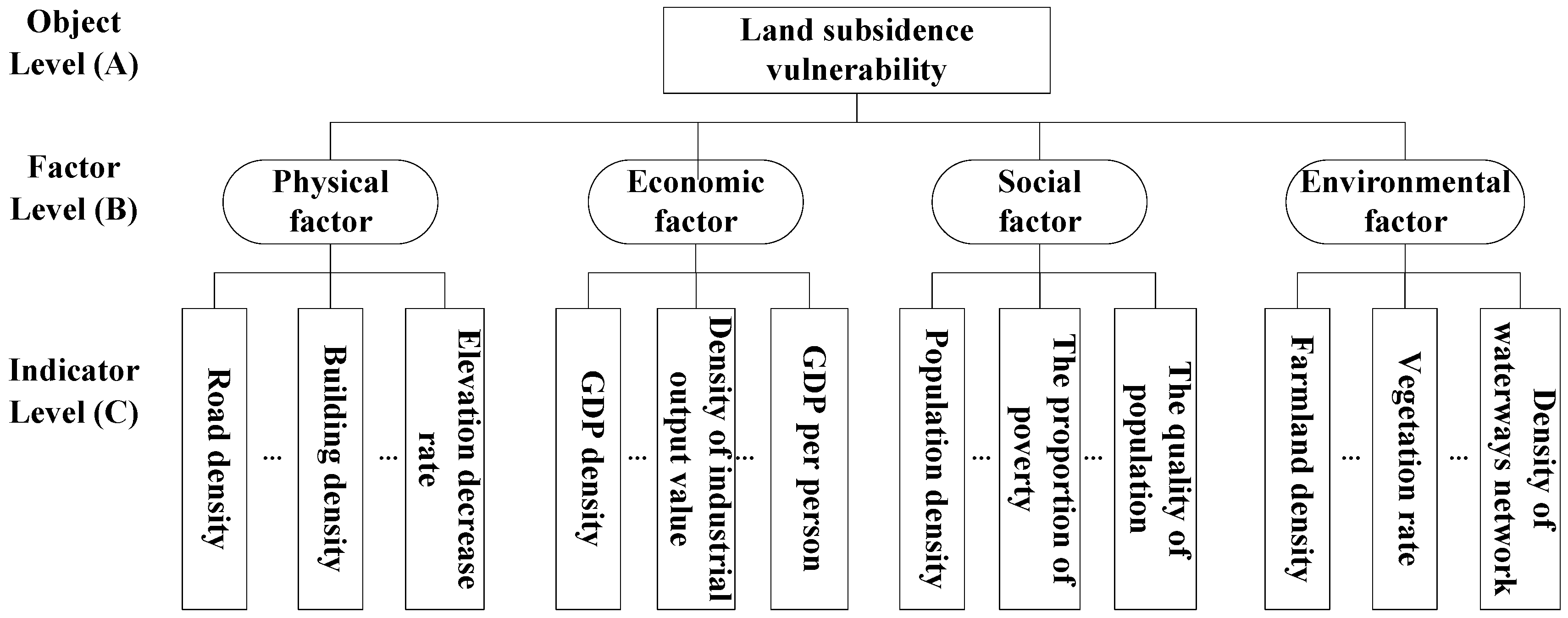 Sustainability 08 00757 g001