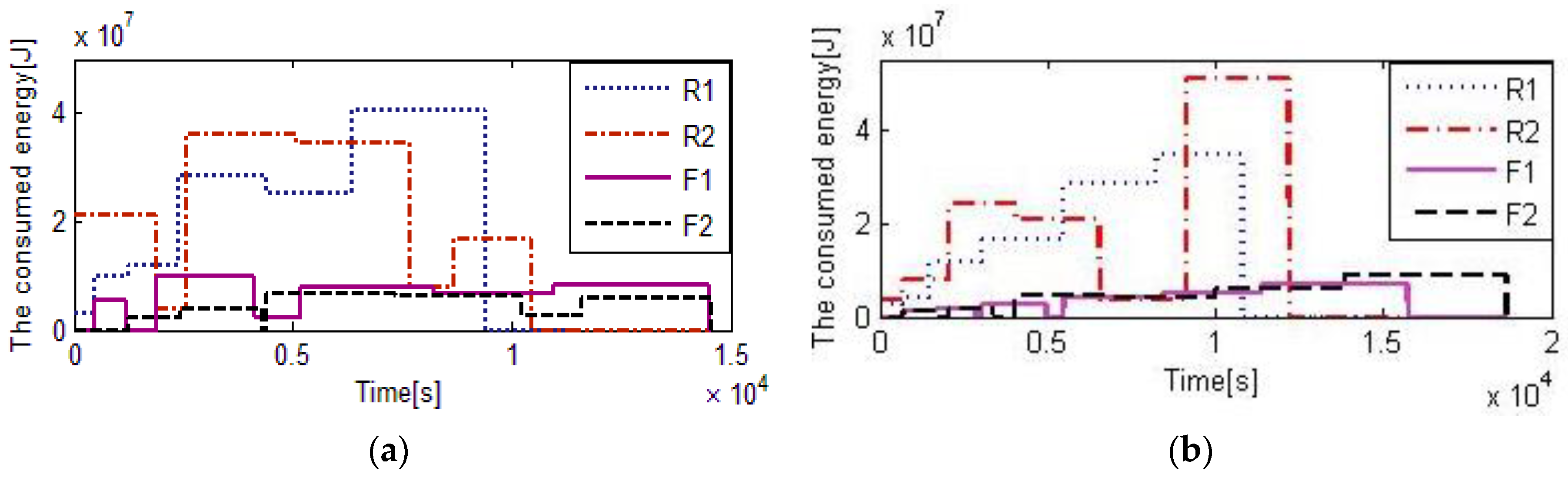 Sustainability 08 00762 g005 1024