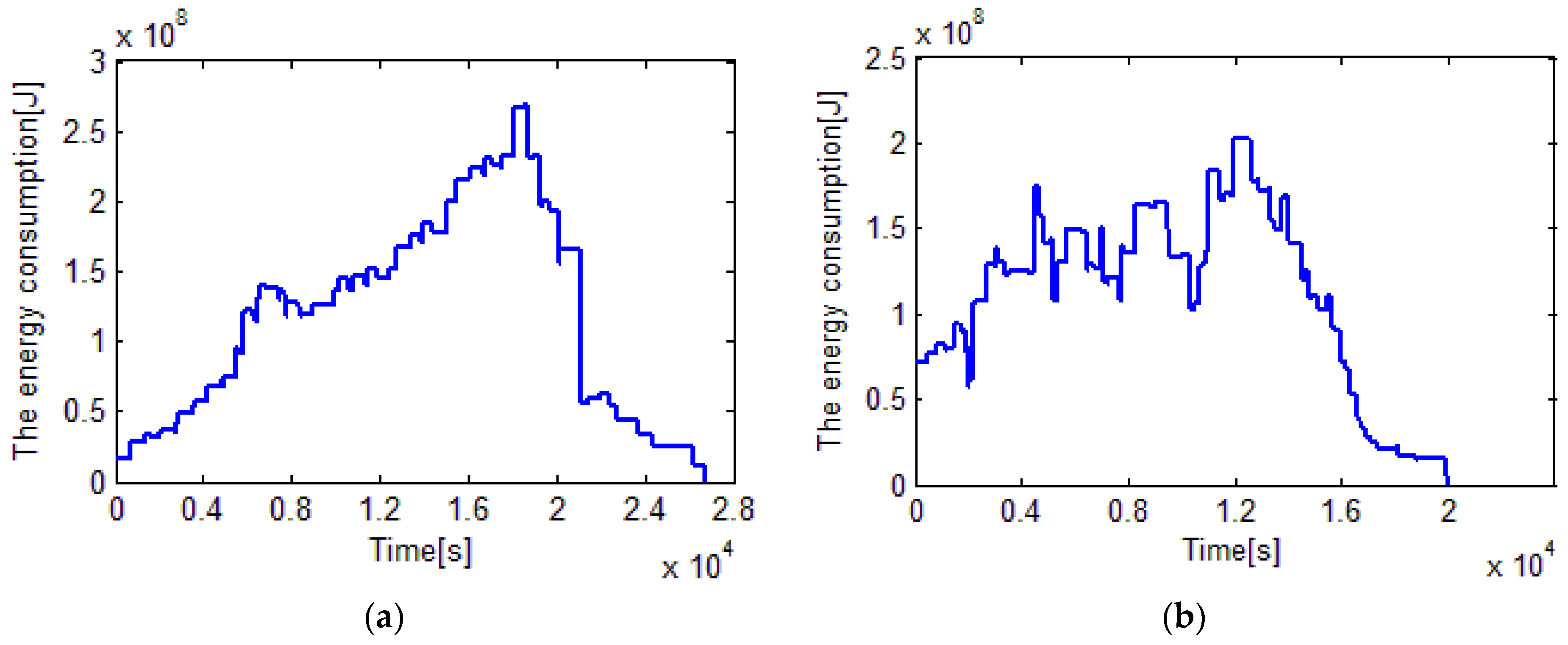 Sustainability 08 00762 g008 1024