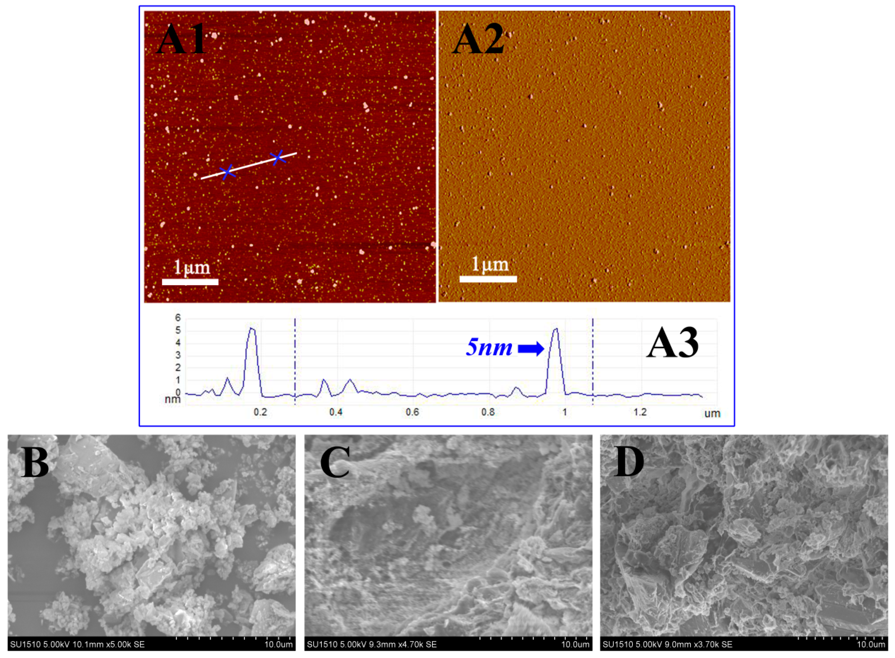 Sustainability 08 00764 g006
