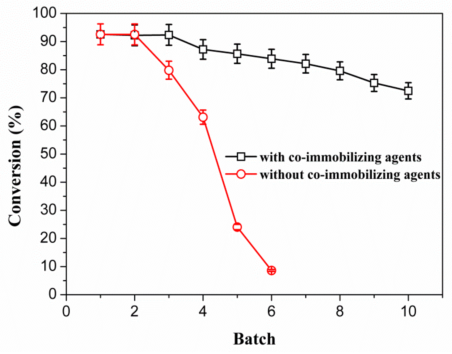 Sustainability 08 00764 g007