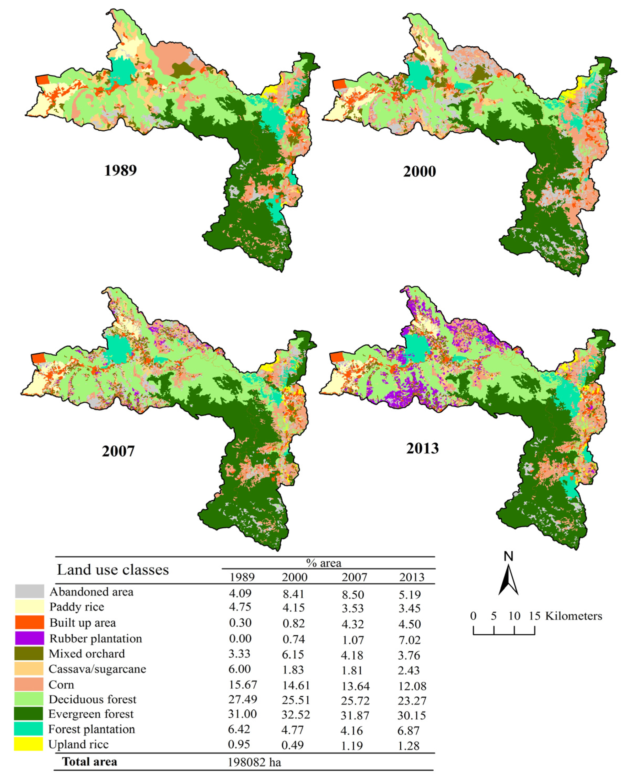 Sustainability 08 00768 g002 1024