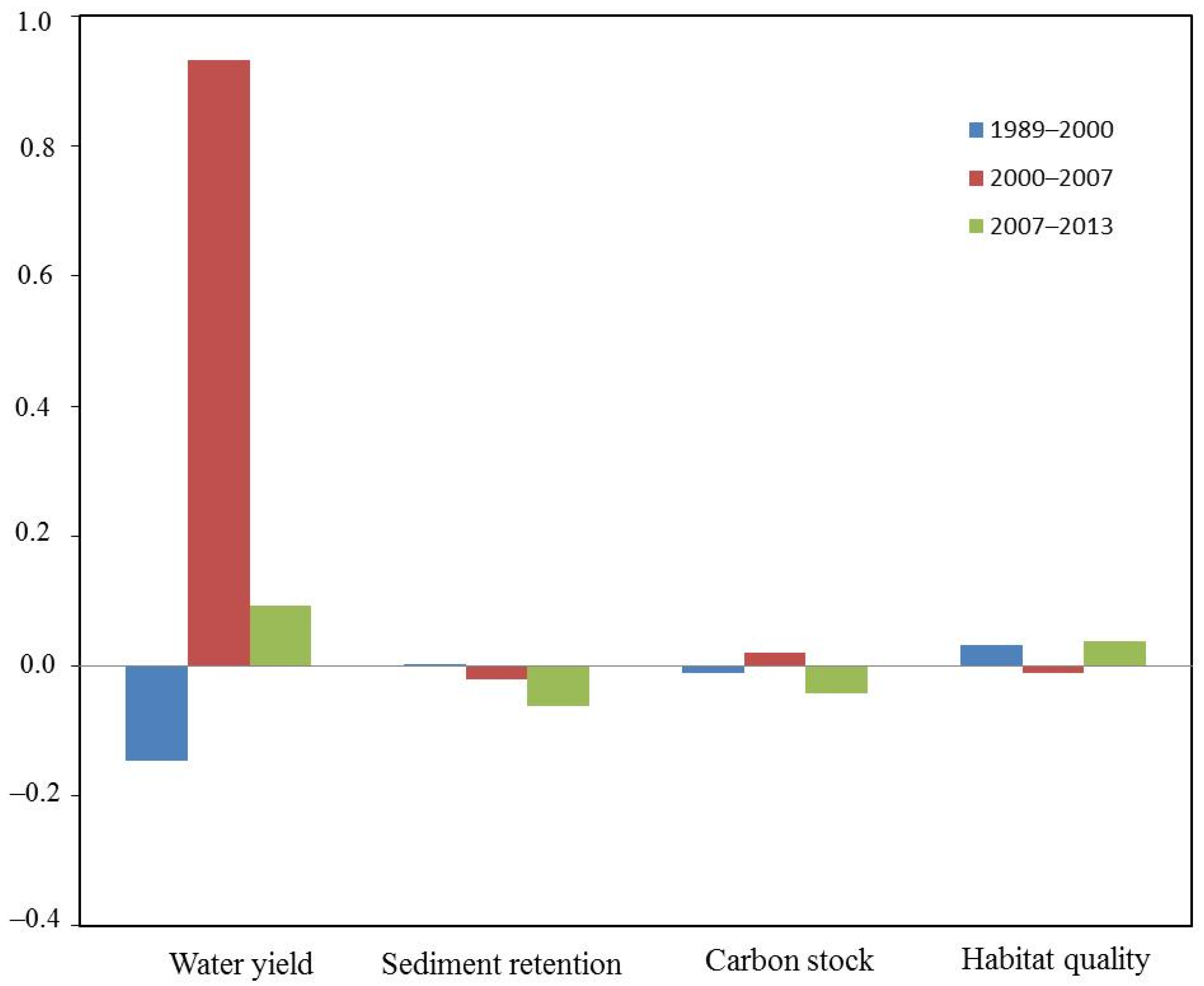 Sustainability 08 00768 g008 1024