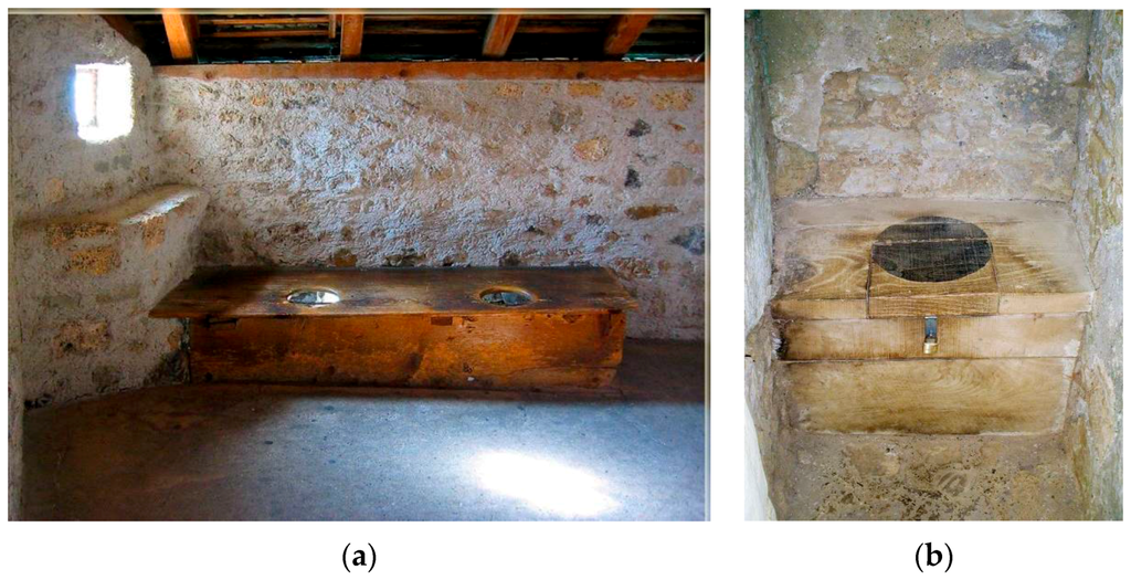 Sustainability Free FullText Evolution of Toilets Worldwide