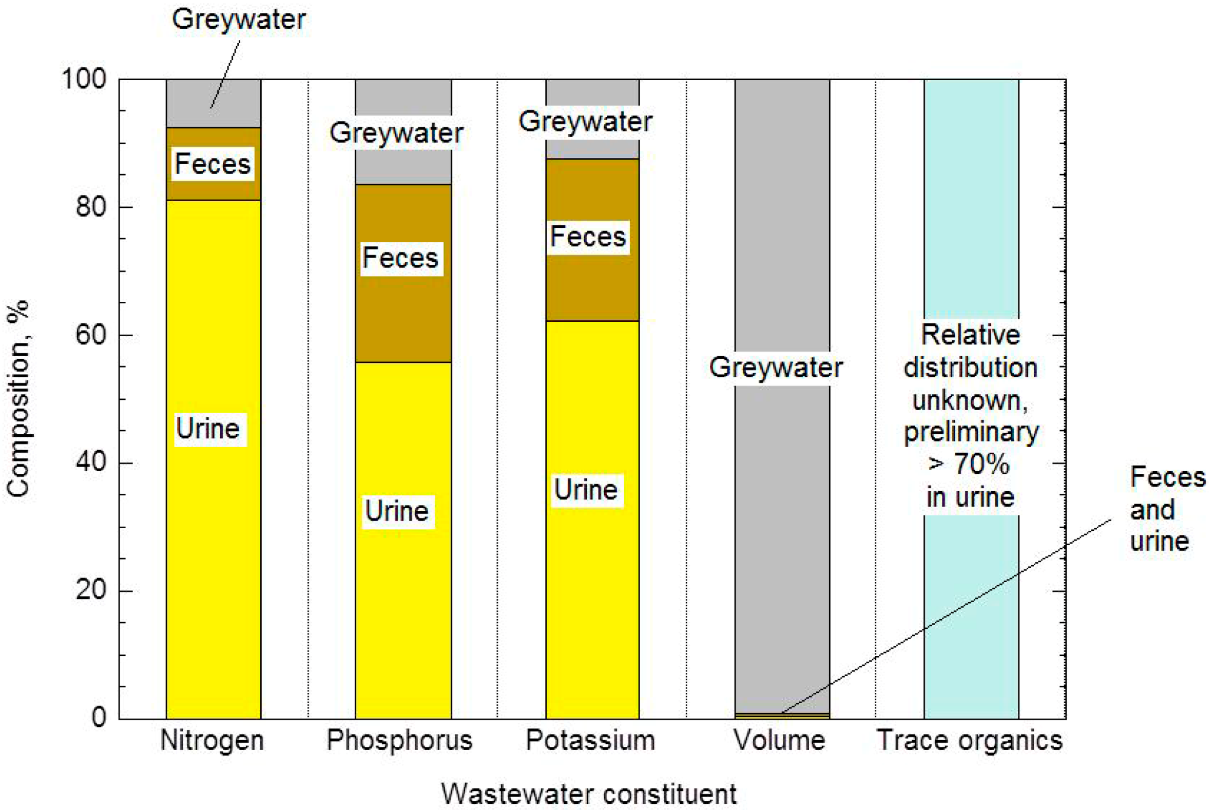 Sustainability 08 00779 g062