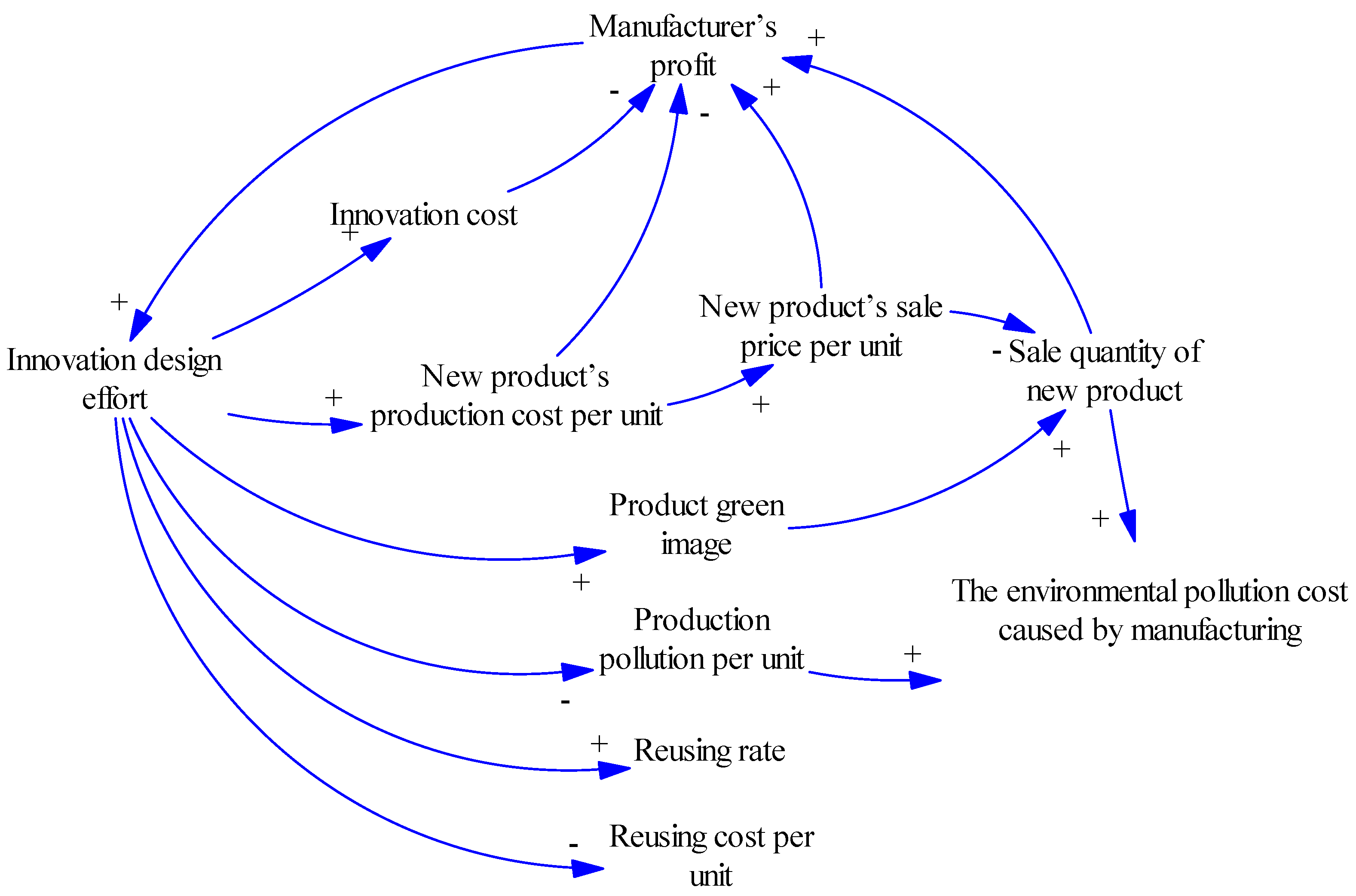 Sustainability 08 00781 g001 1024