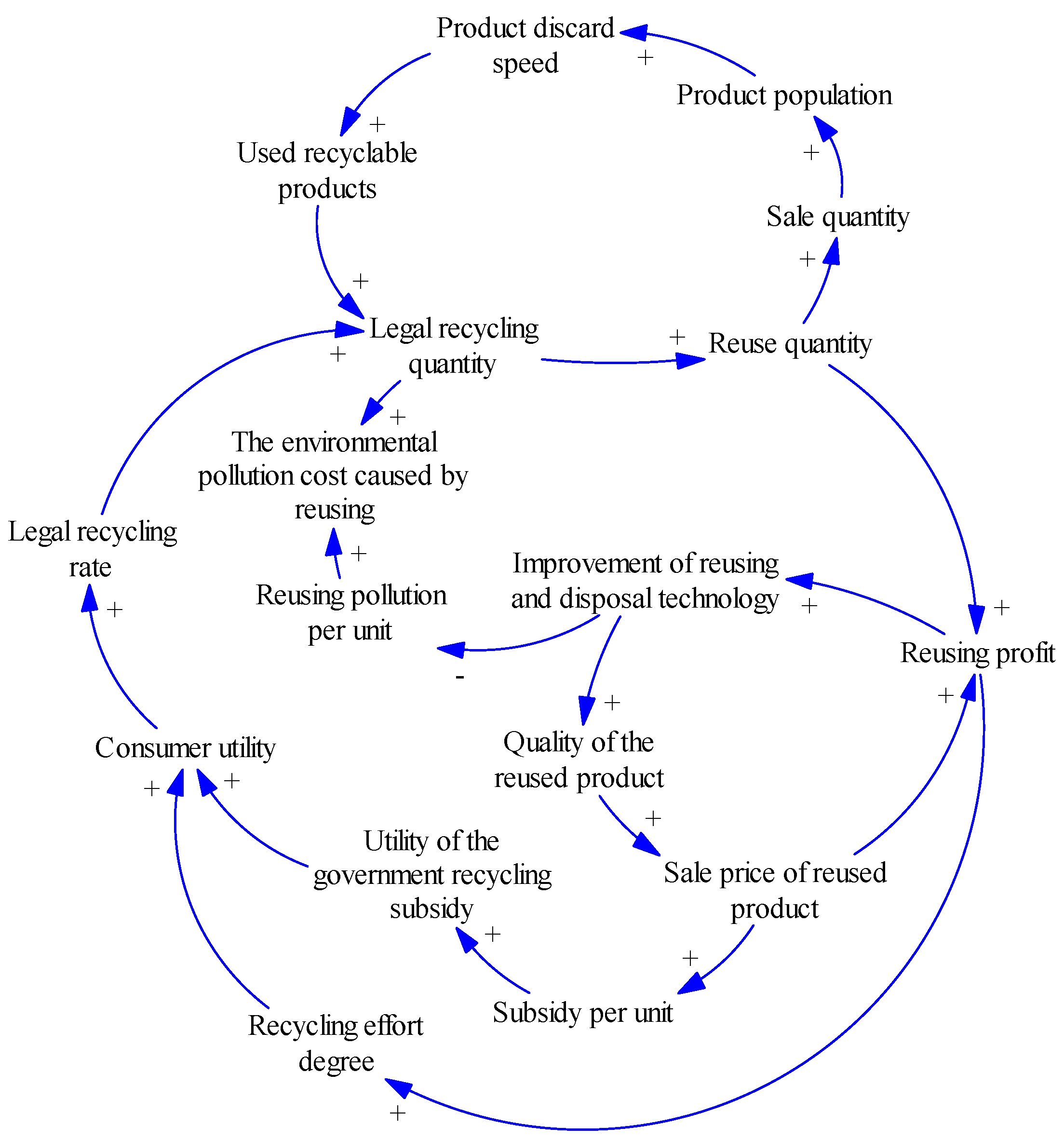 Sustainability 08 00781 g002 1024