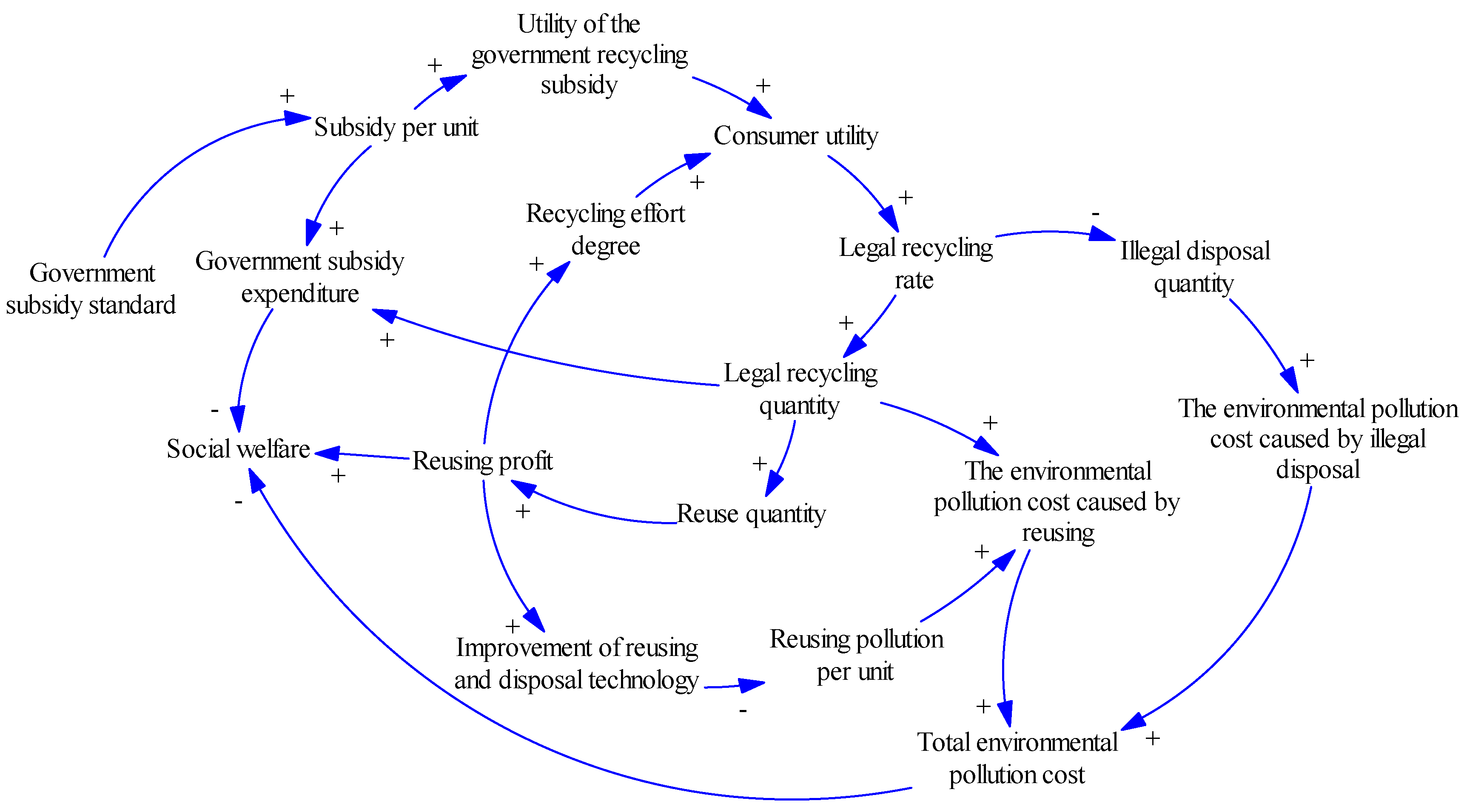 Sustainability 08 00781 g003 1024