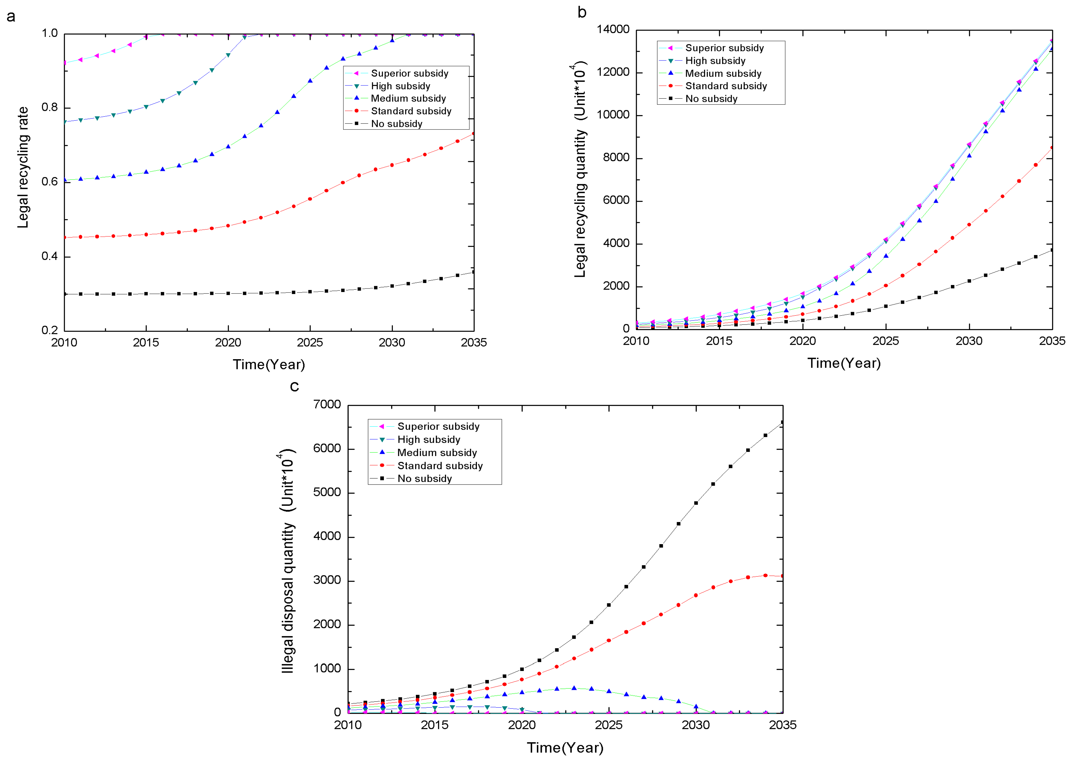 Sustainability 08 00781 g006 1024