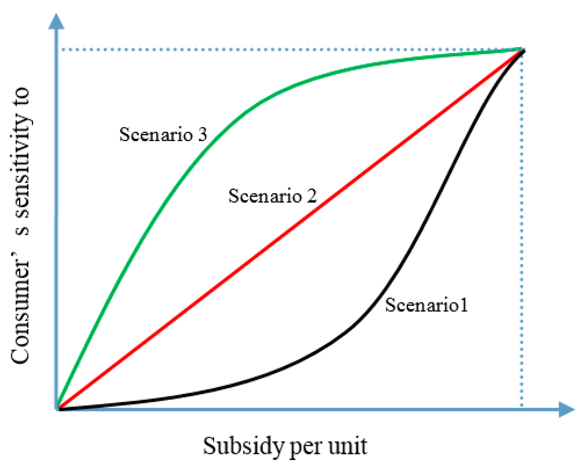 Sustainability 08 00781 g011 1024