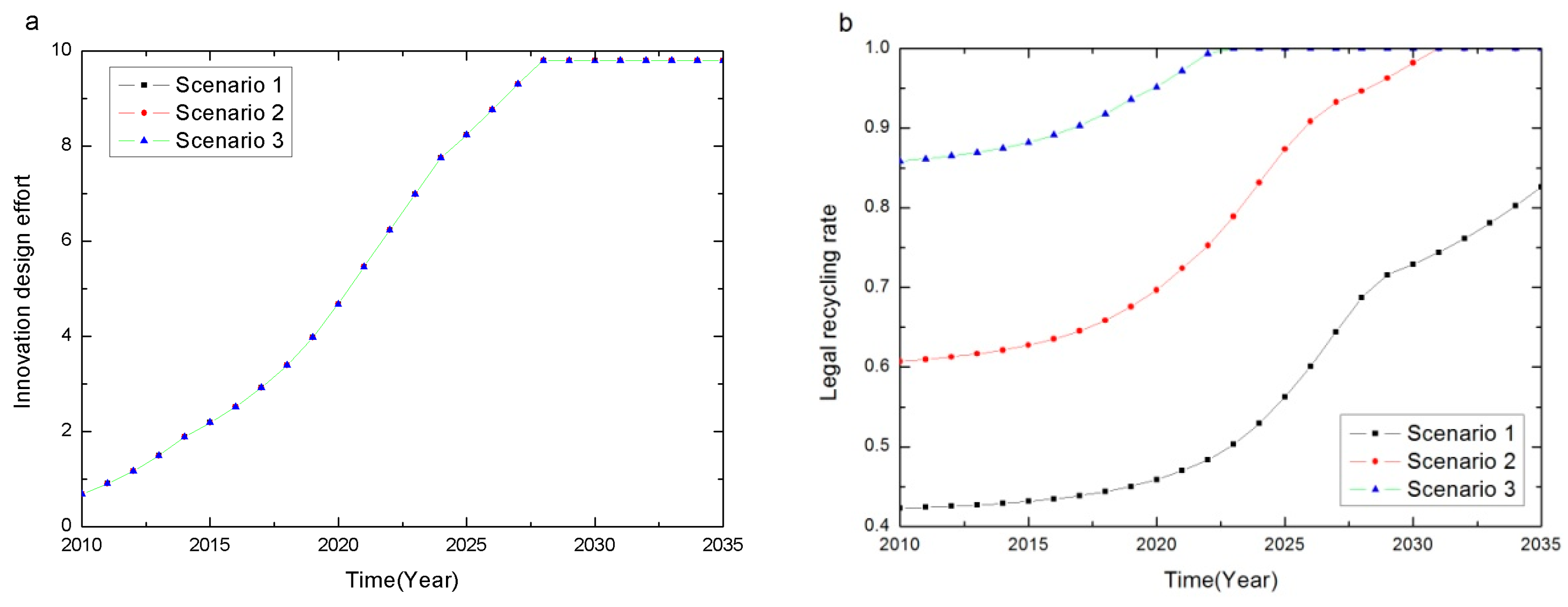 Sustainability 08 00781 g012a 1024