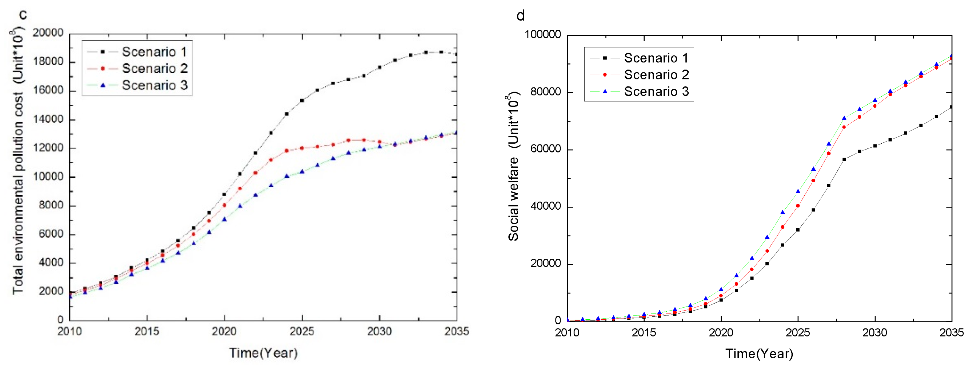 Sustainability 08 00781 g012b 1024