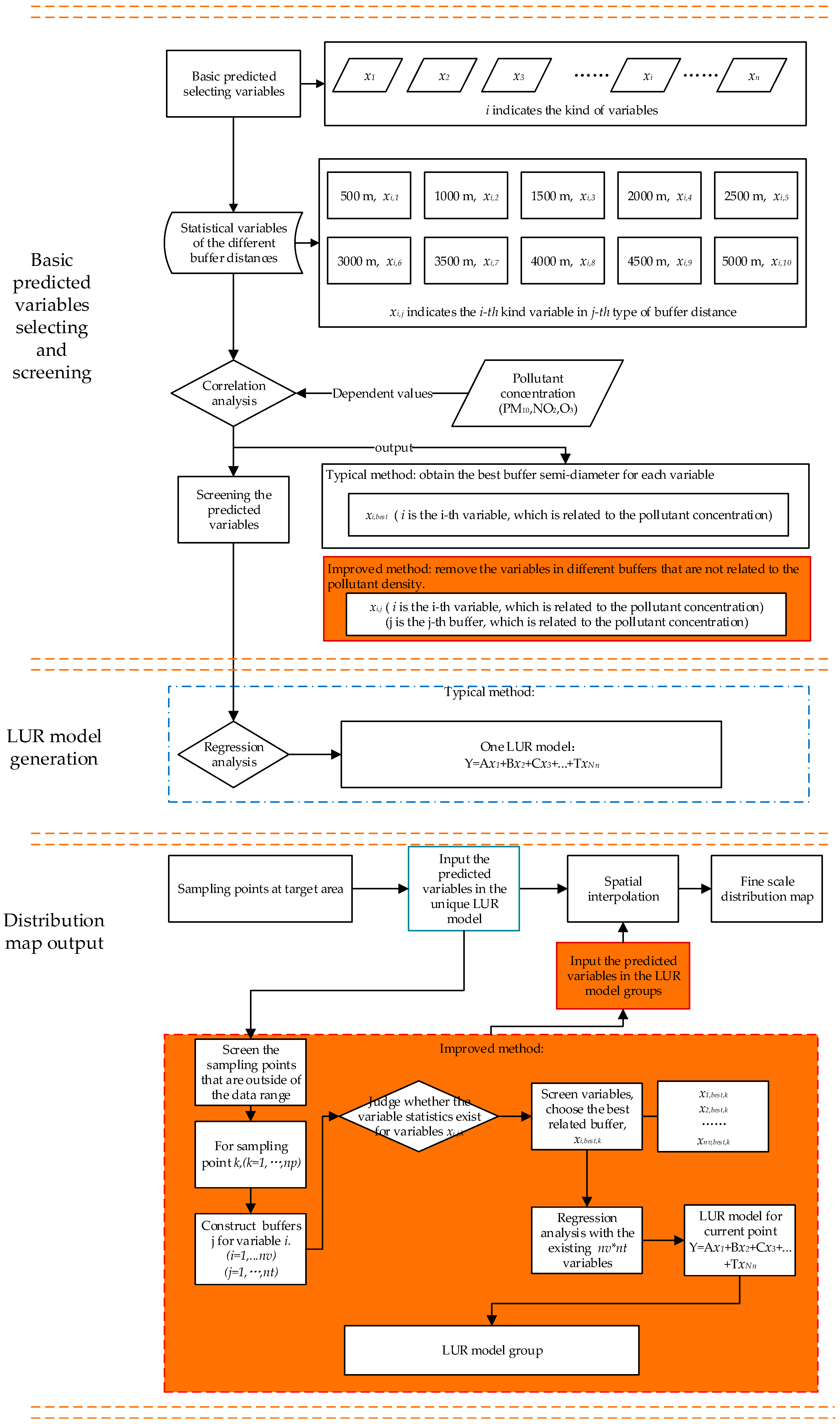 Sustainability 08 00786 g003