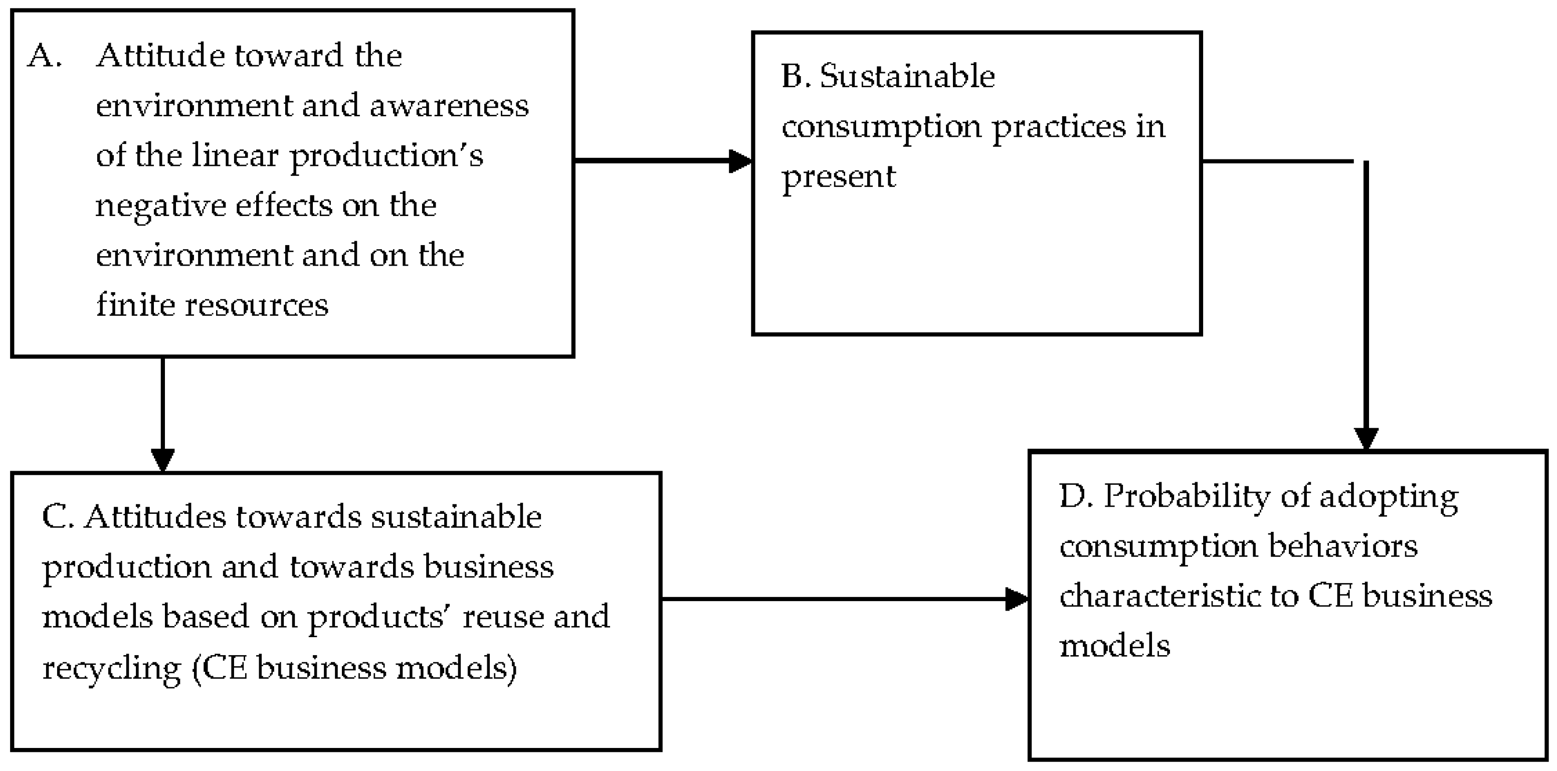 Sustainability 08 00789 g002