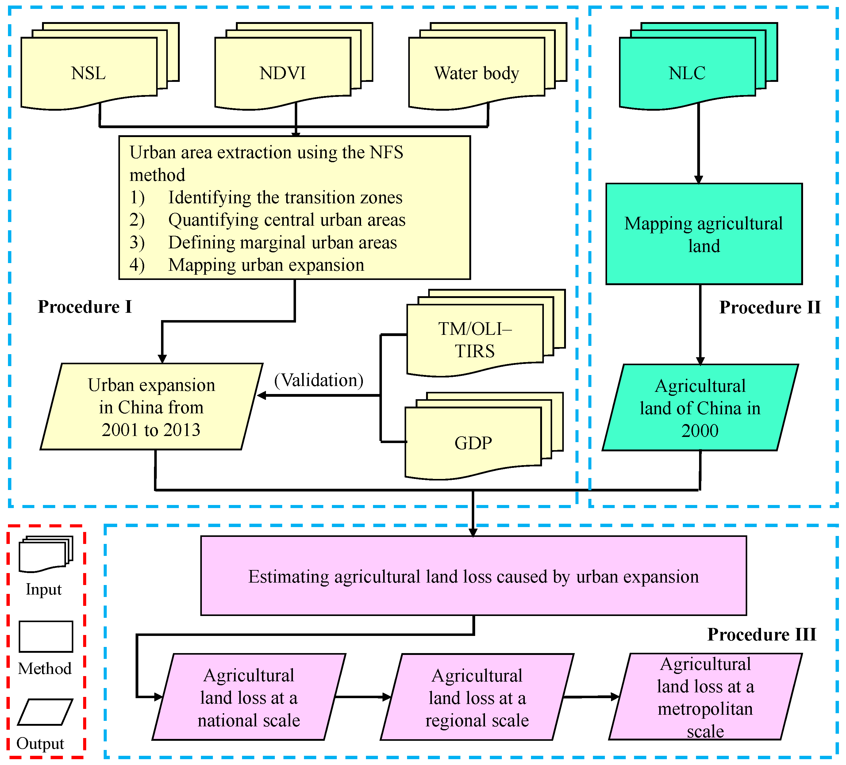 Sustainability 08 00790 g002