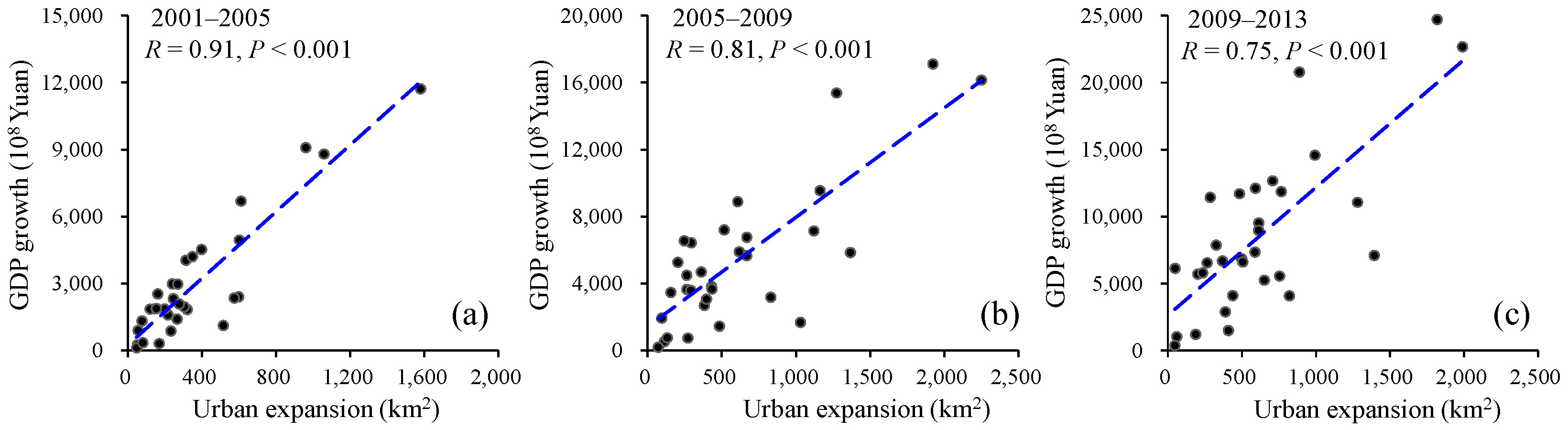 Sustainability 08 00790 g003