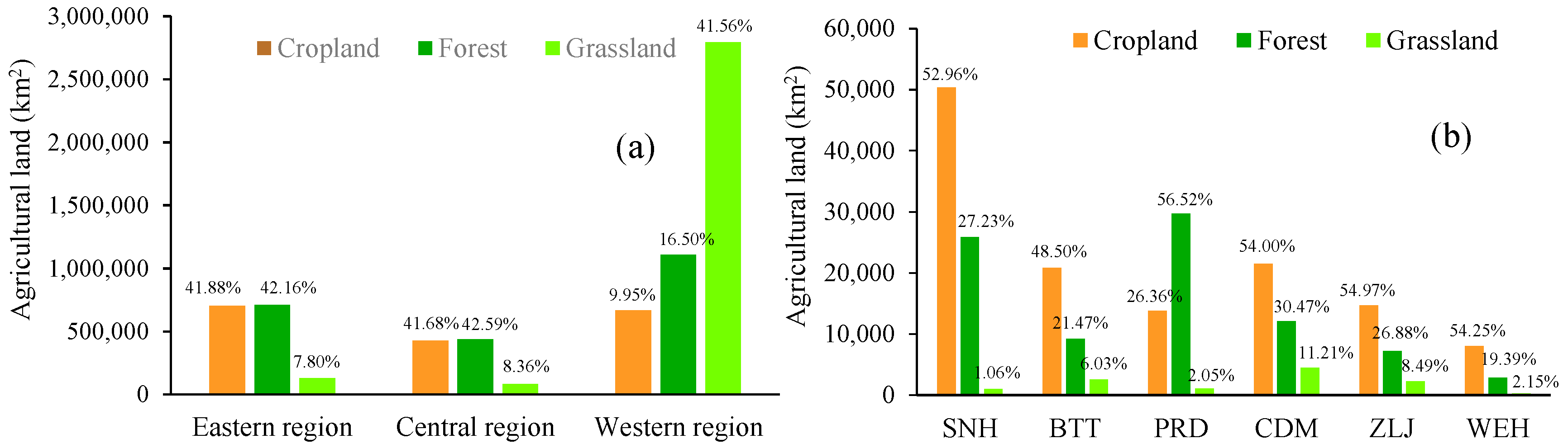 Sustainability 08 00790 g008