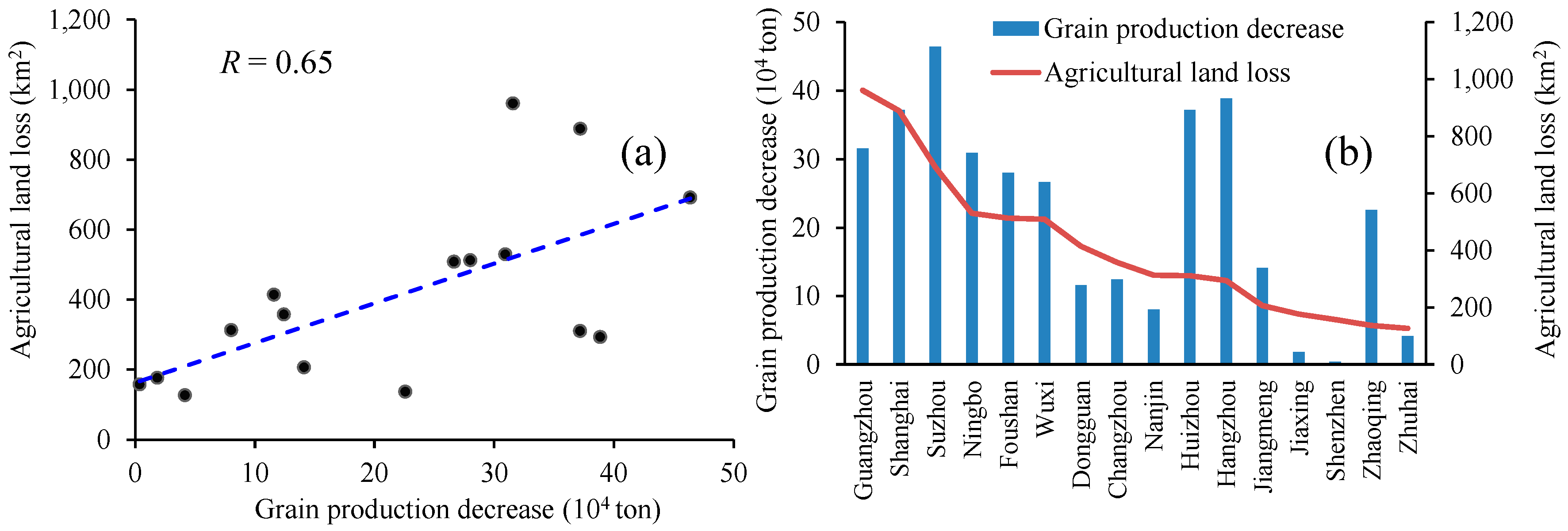 Sustainability 08 00790 g011