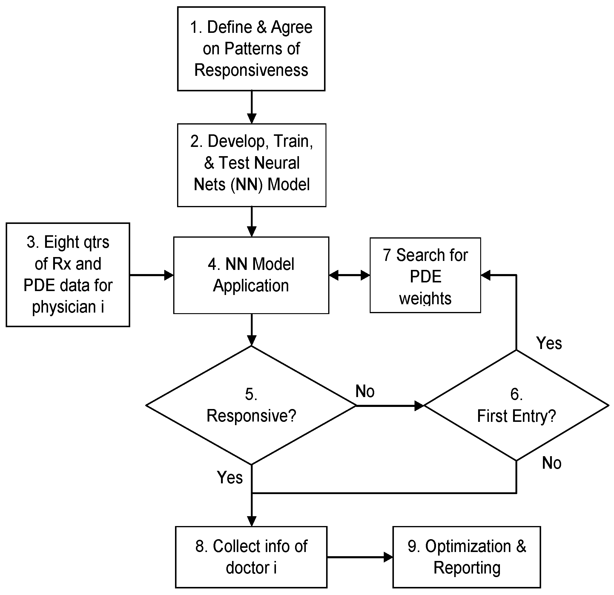 Sustainability 08 00808 g001