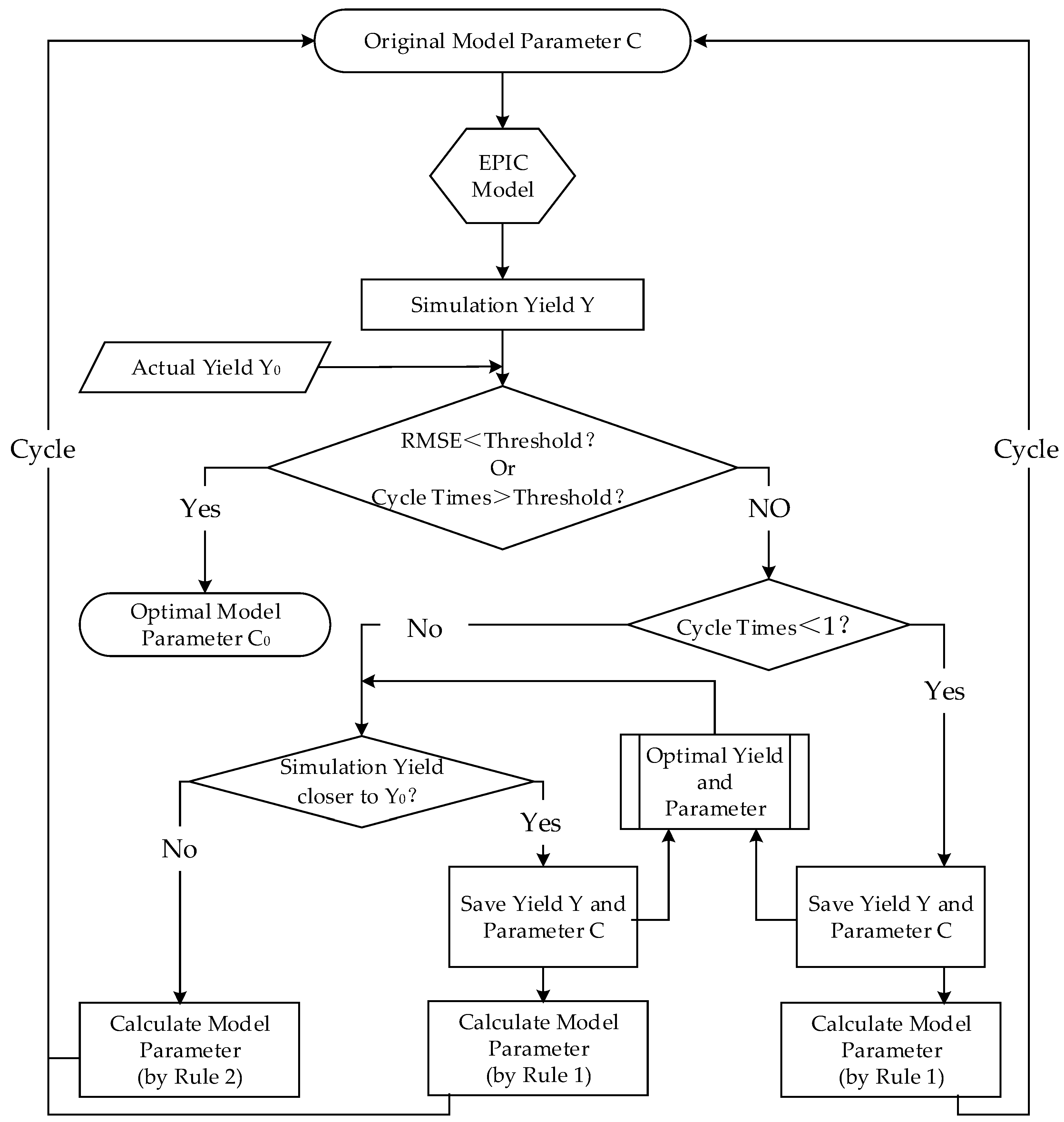 Sustainability 08 00813 g002