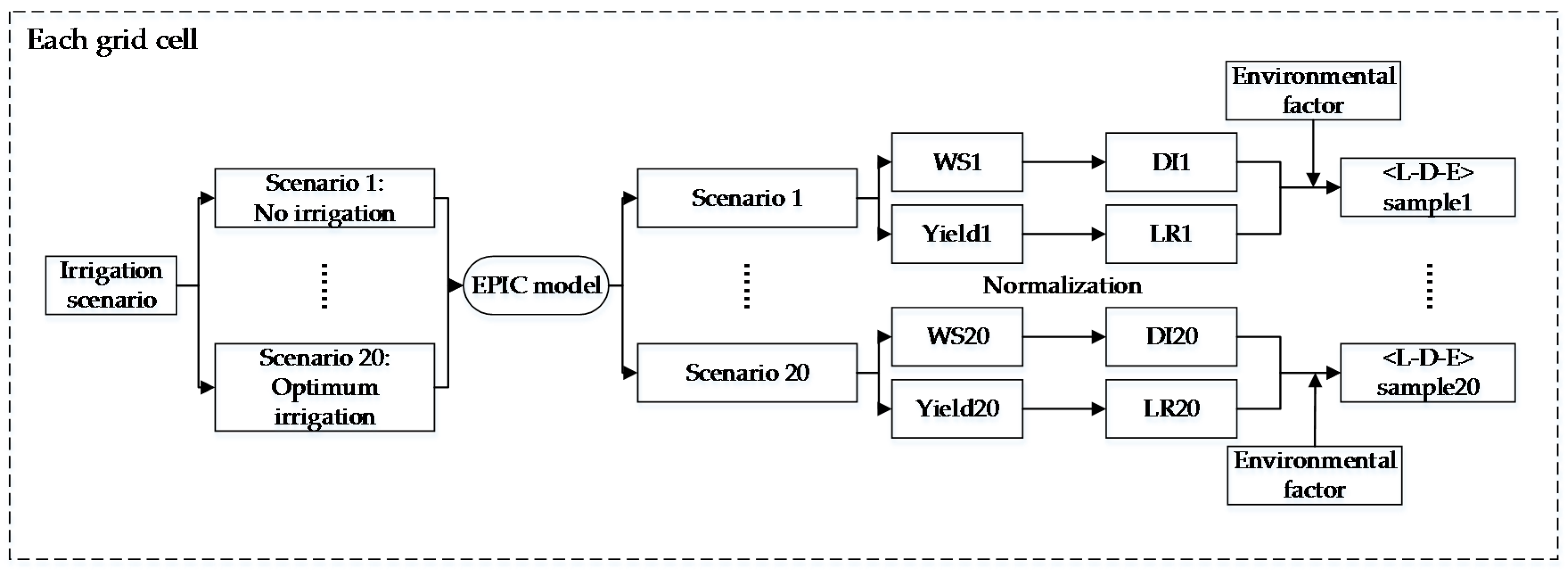Sustainability 08 00813 g003