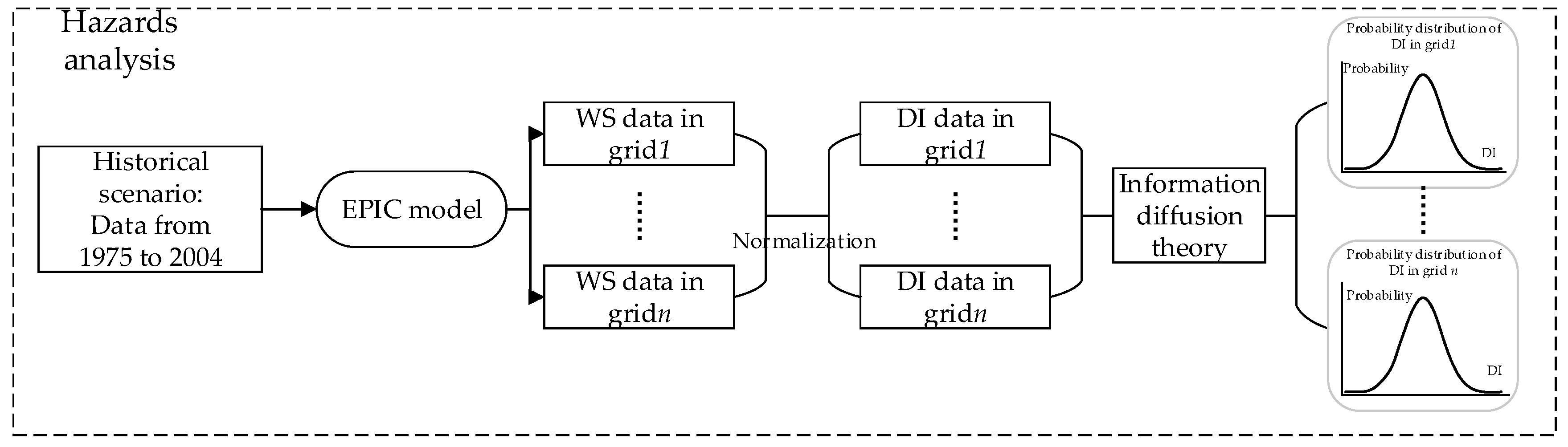 Sustainability 08 00813 g004