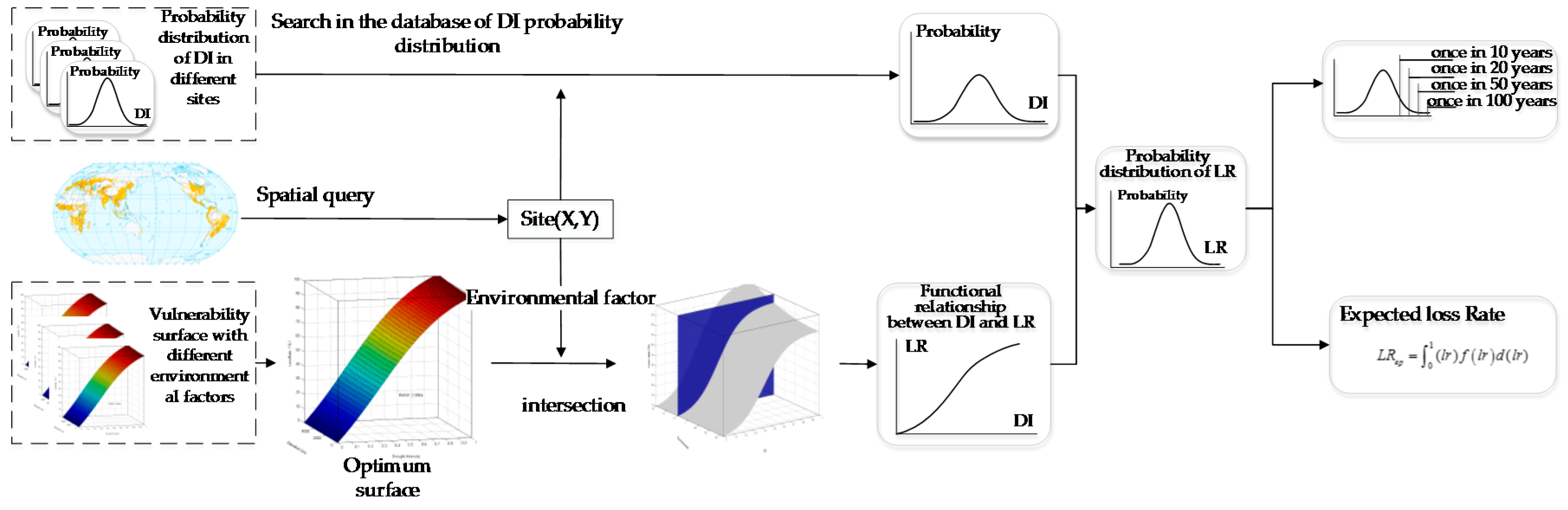 Sustainability 08 00813 g005