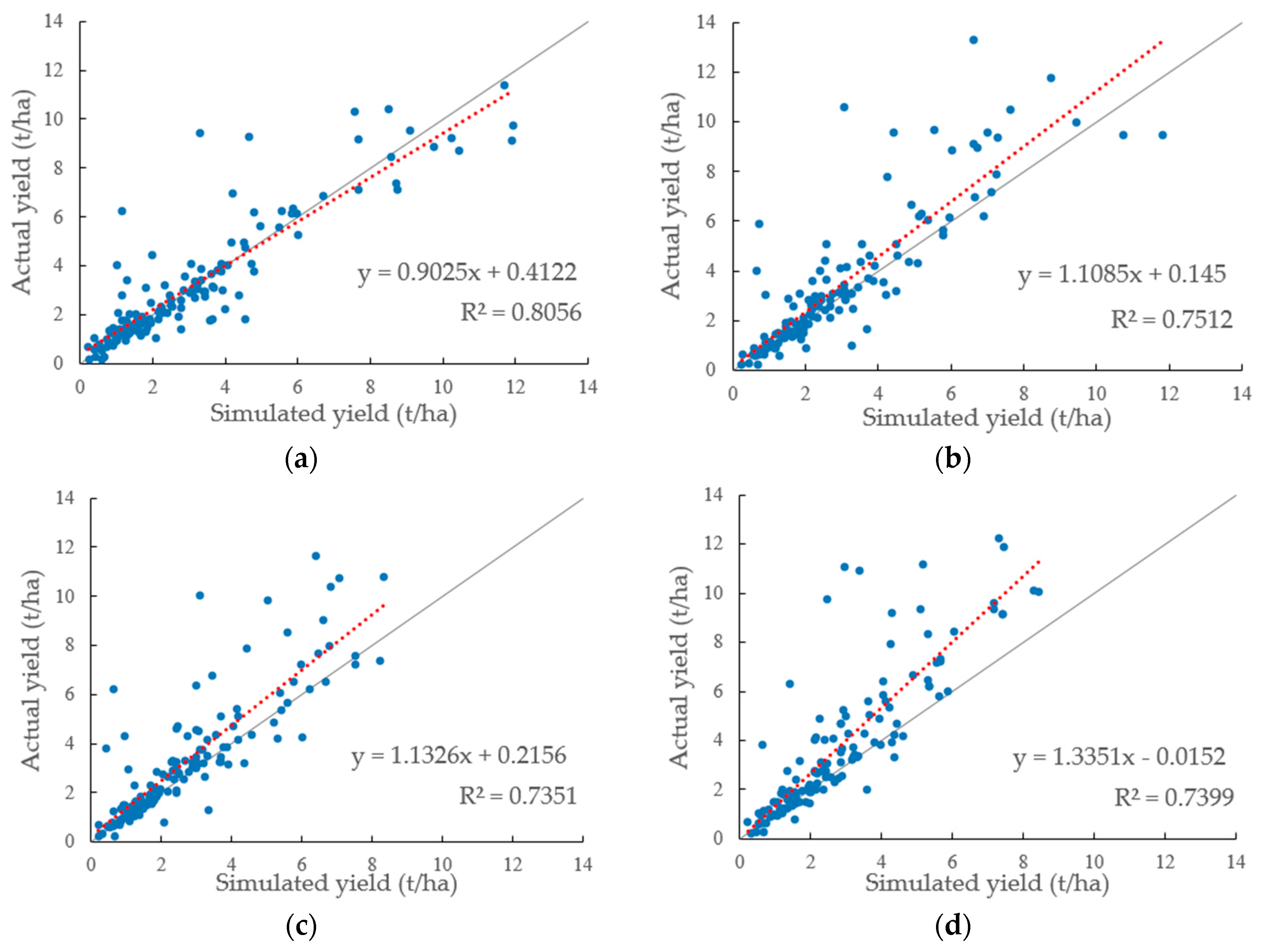 Sustainability 08 00813 g006