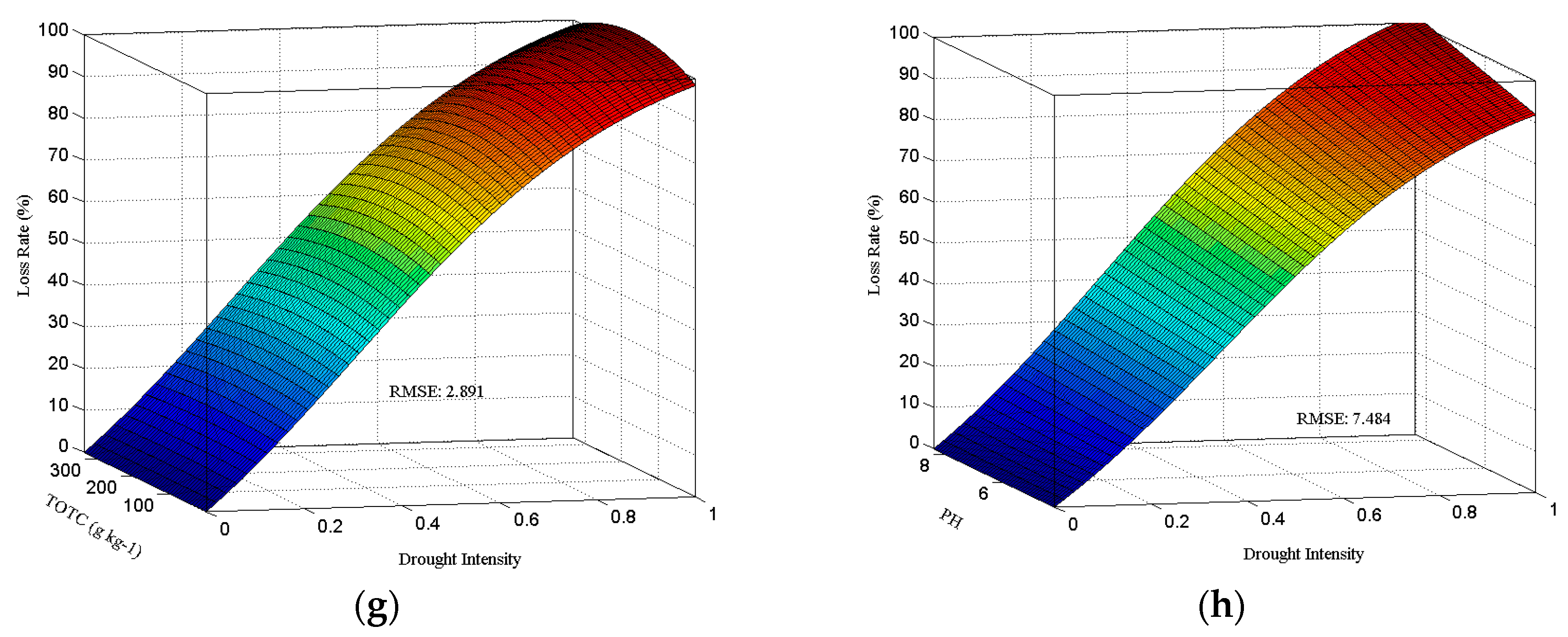 Sustainability 08 00813 g011b