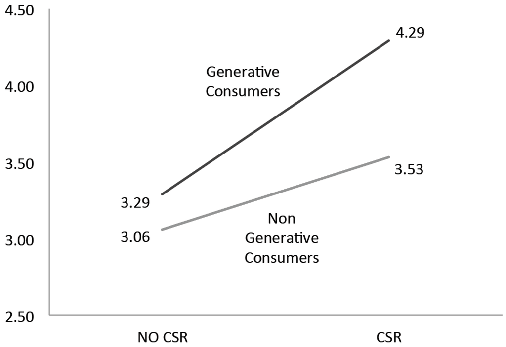 Sustainability 08 00815 g002 1024