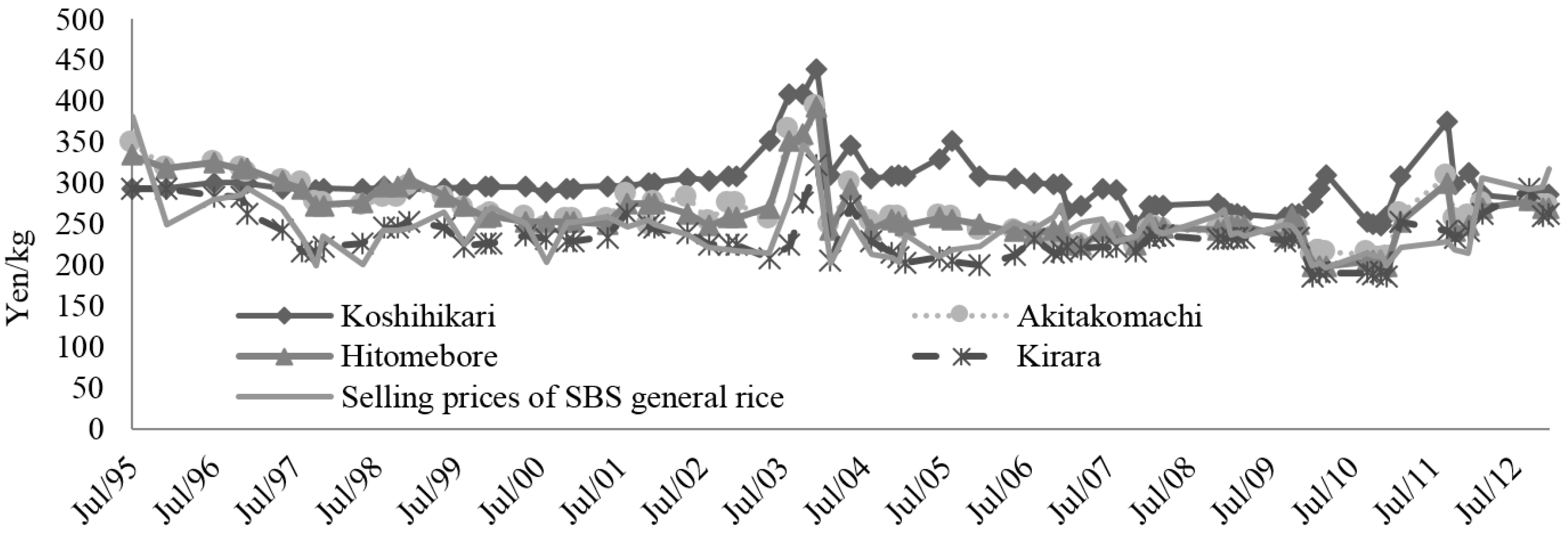 Sustainability 08 00817 g003 1024