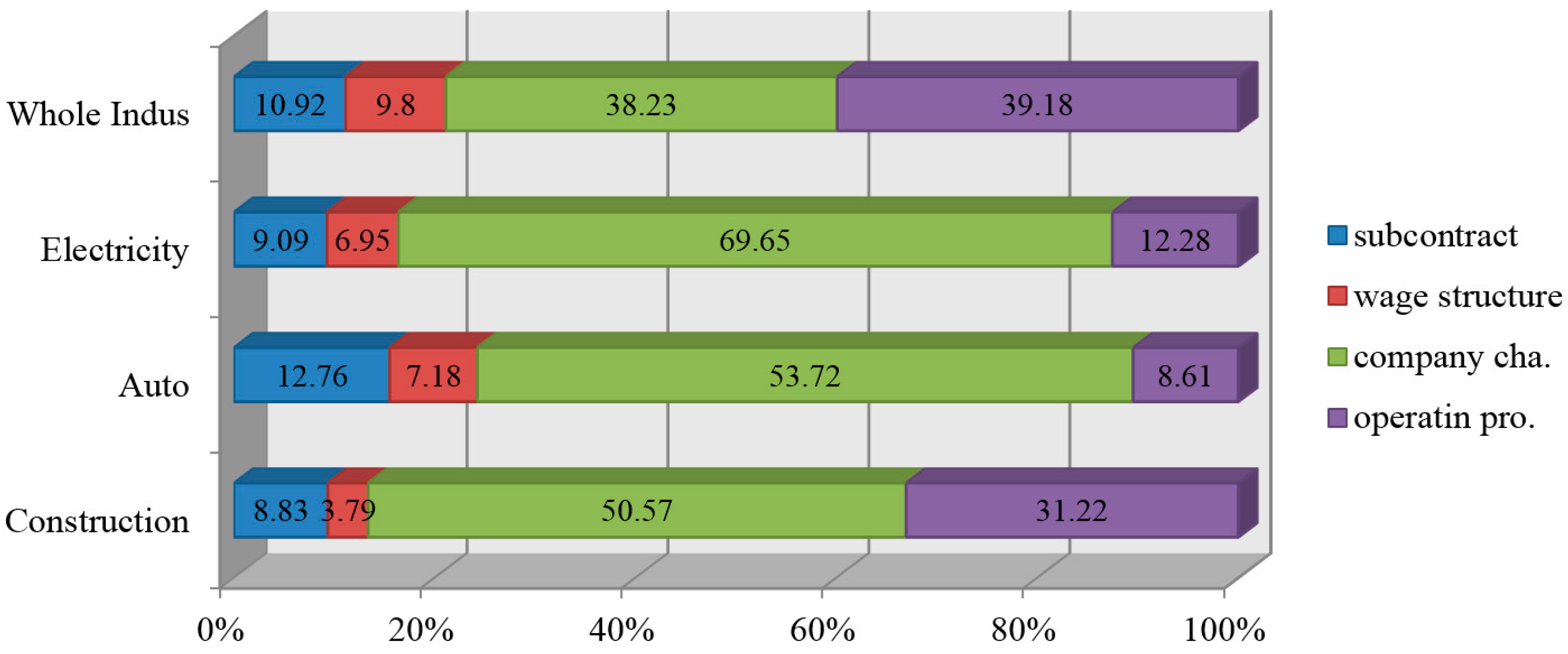 Sustainability 08 00845 g001 1024