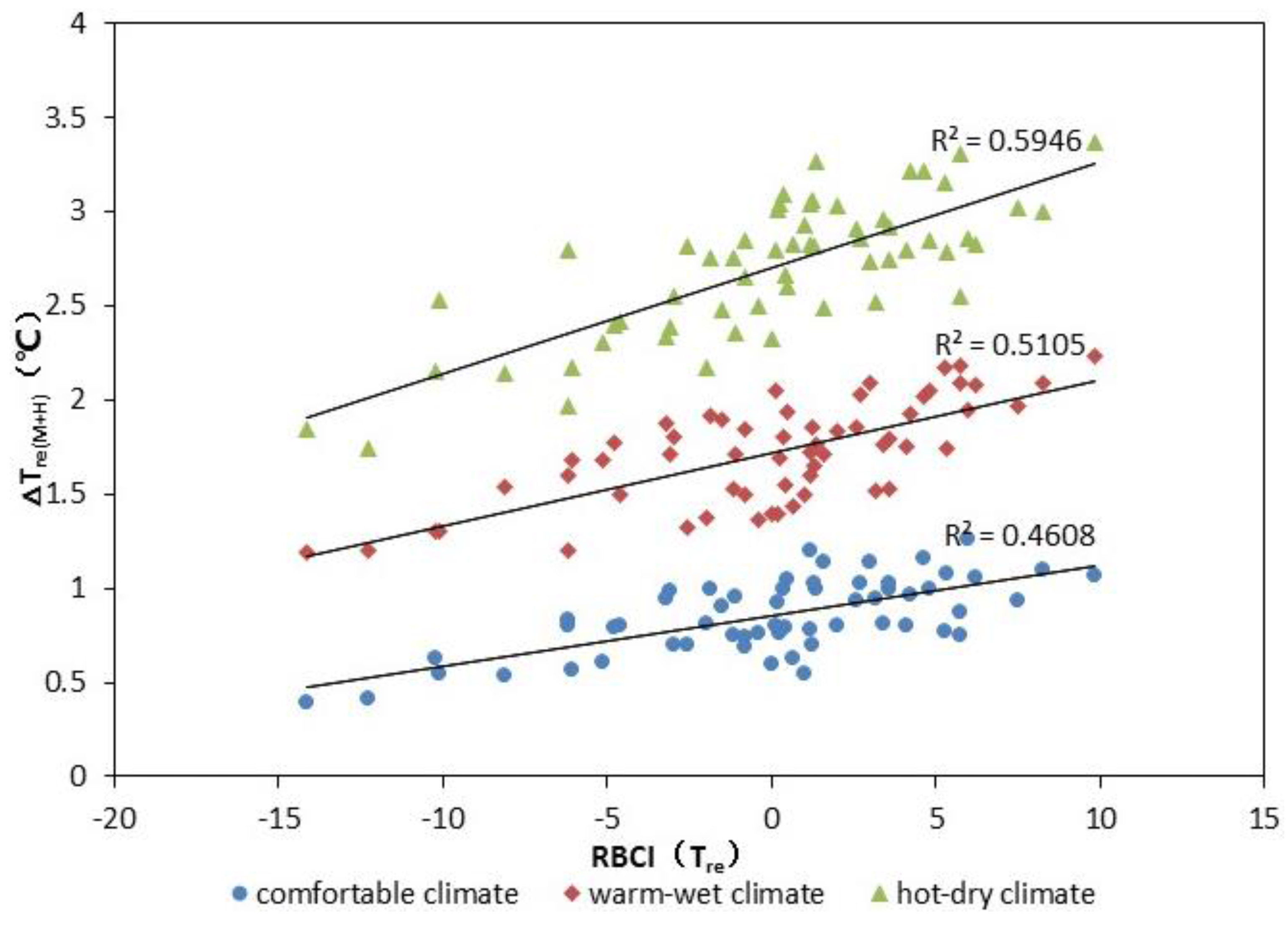 Sustainability 08 00850 g006 1024