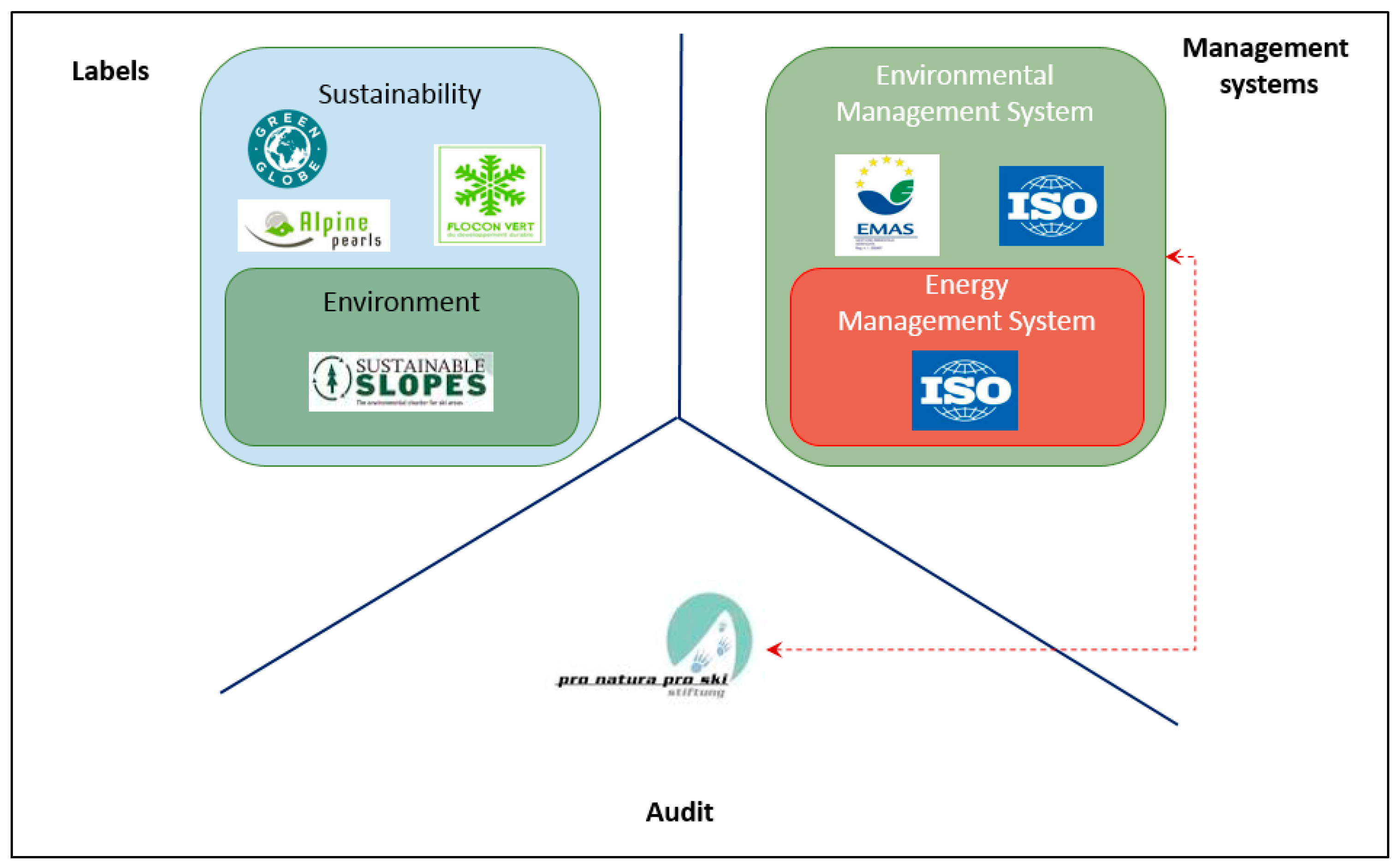 Sustainability 08 00851 g001