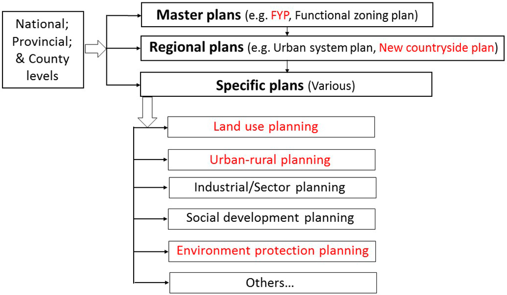 Countryside Planning: New Approaches to Management and Conservation