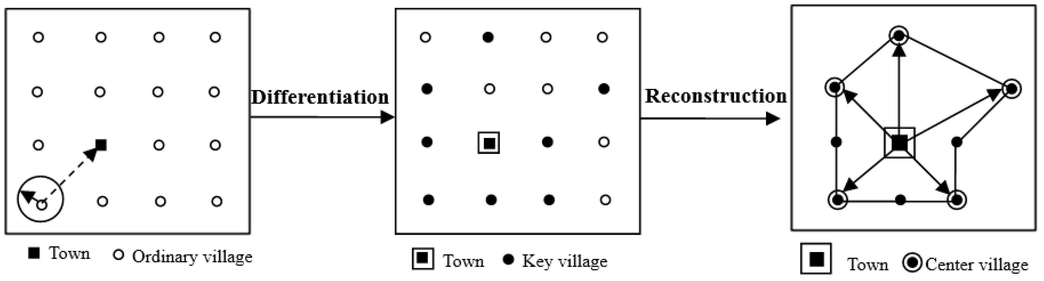 Sustainability 08 00858 g005 1024