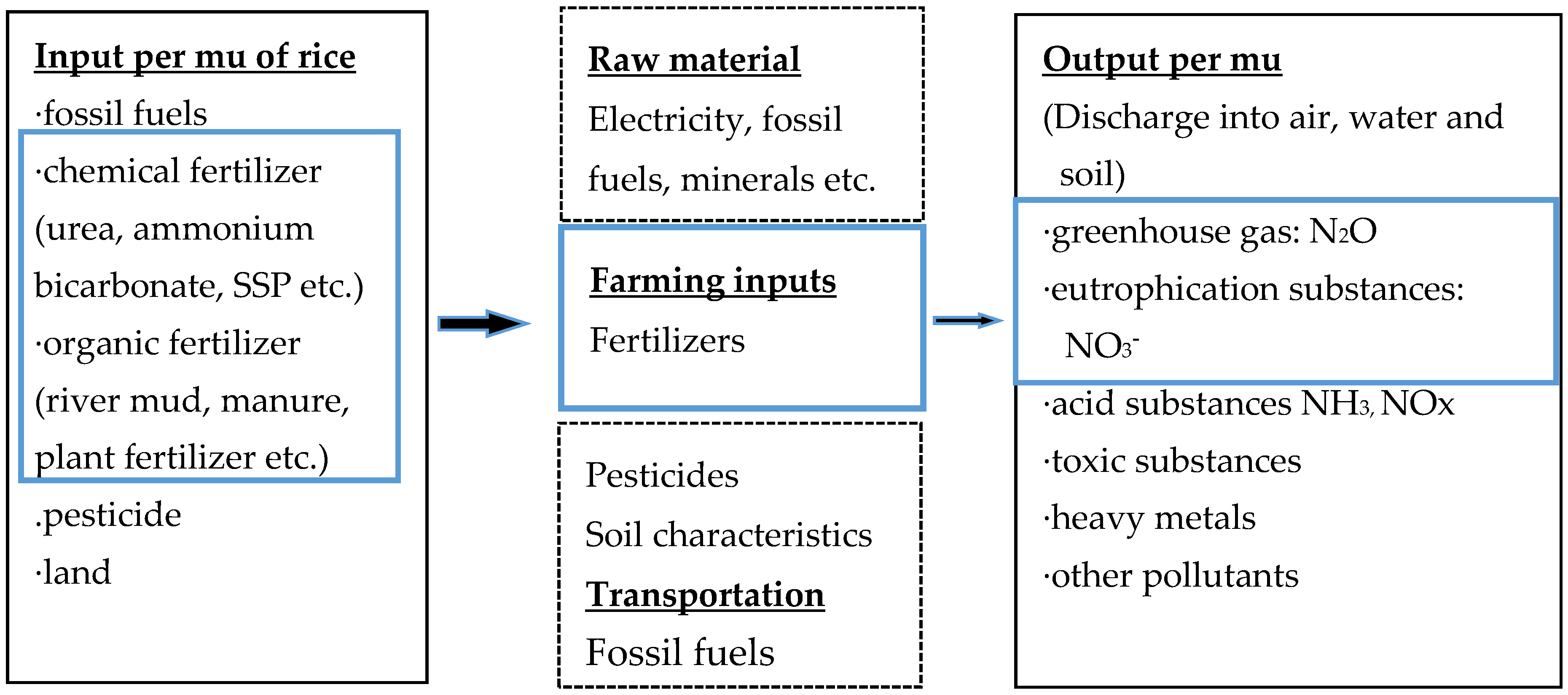 Sustainability 08 00859 g002