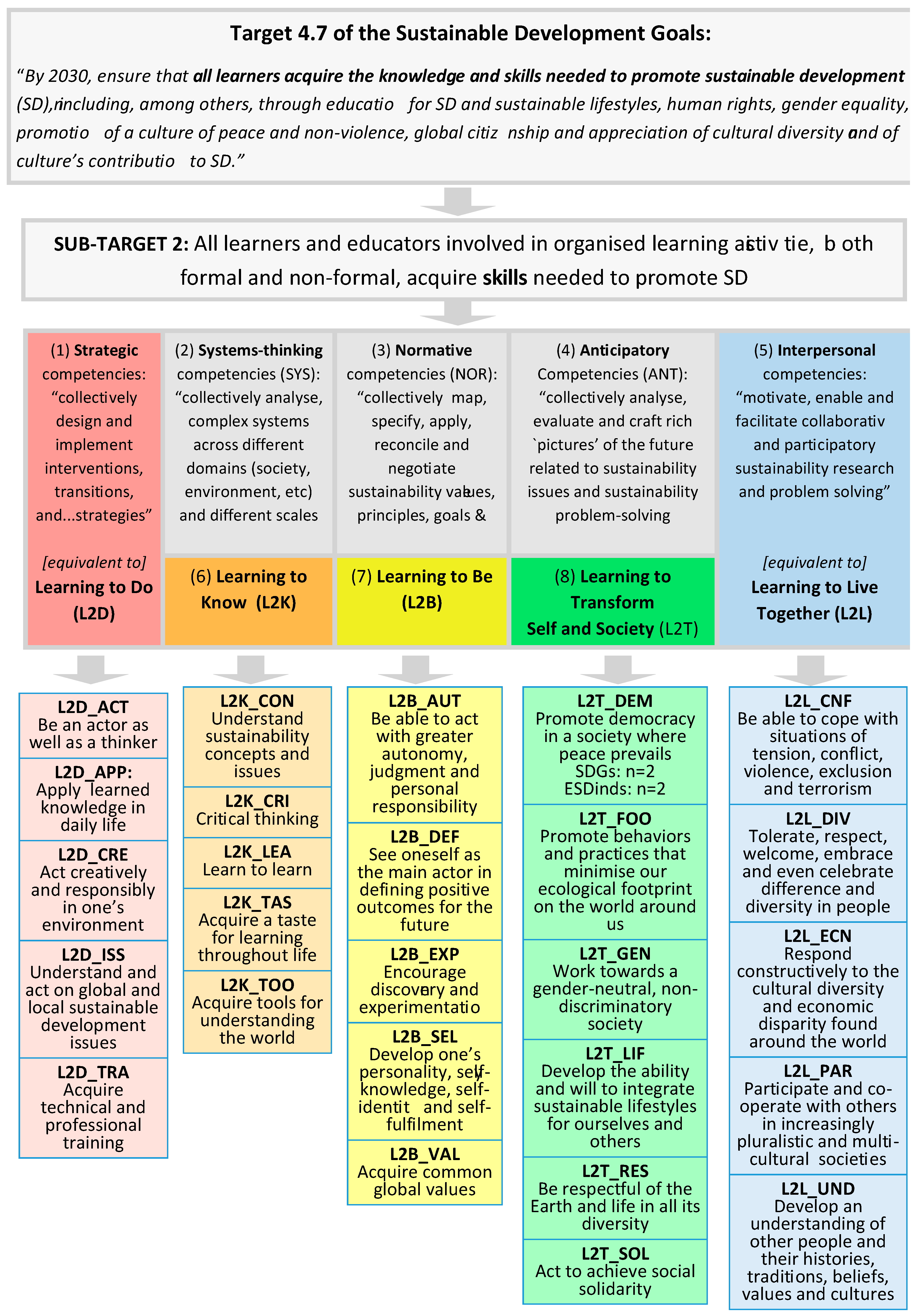 Solved] ART APPRECIATION 1 Factual, Conventional, and Subjective