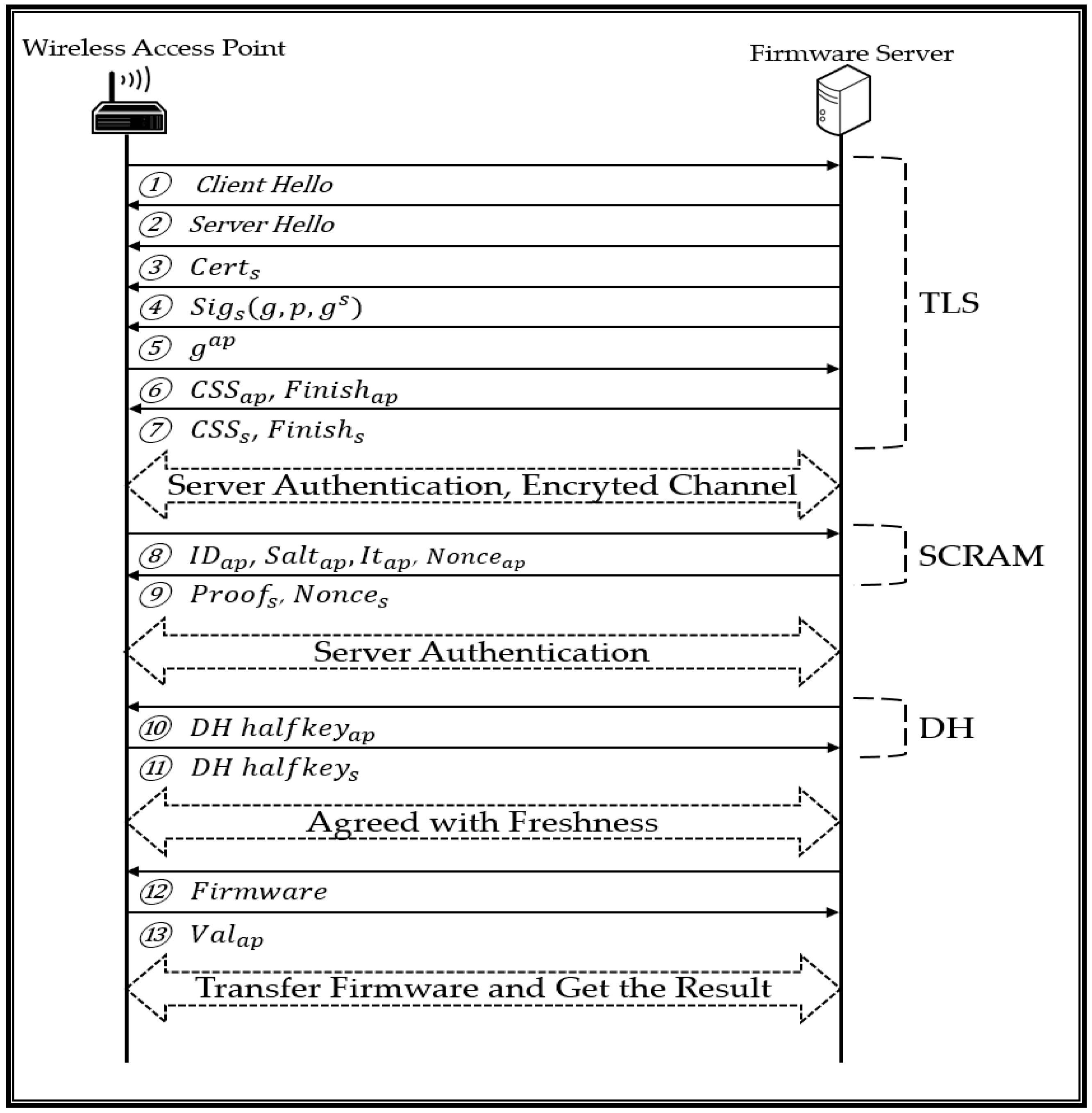 Sustainability 08 00876 g003