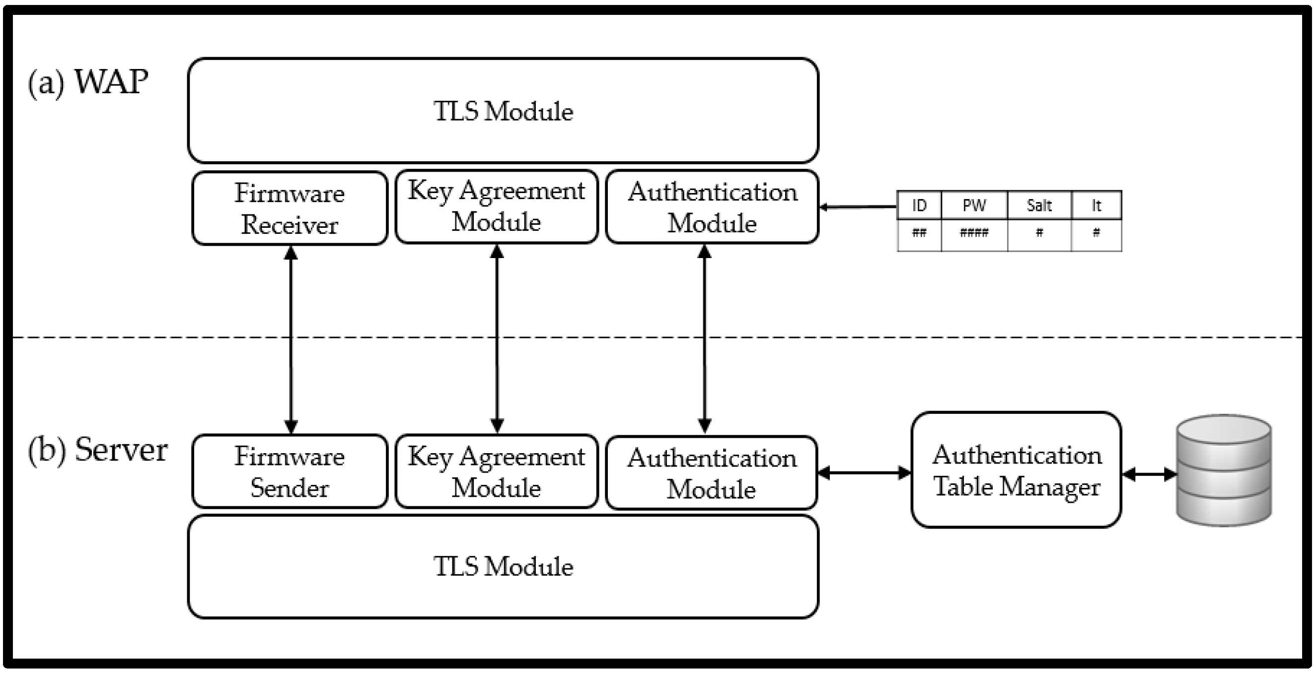 Sustainability 08 00876 g004