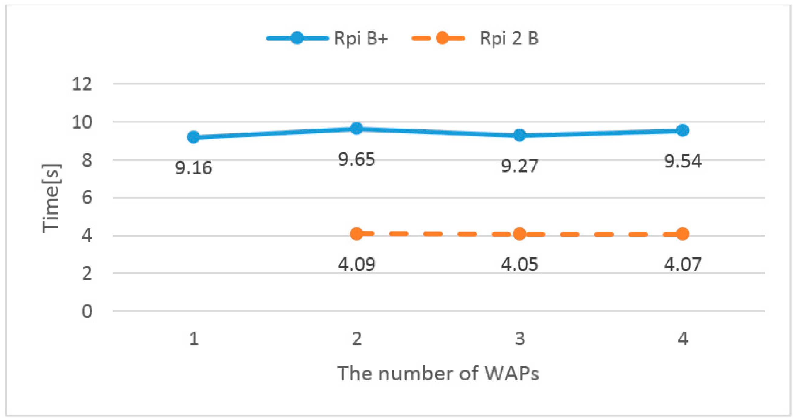 Sustainability 08 00876 g009