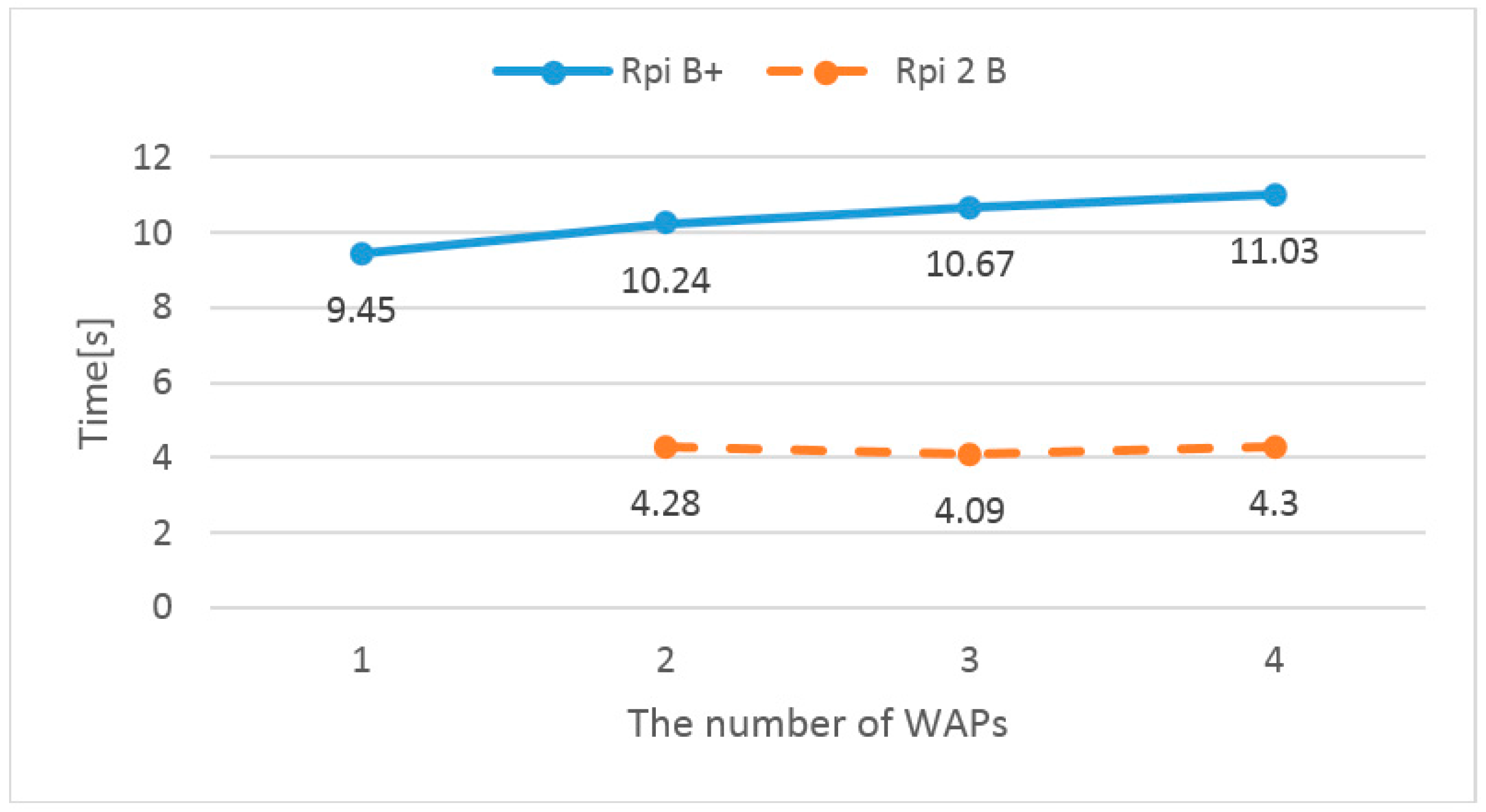 Sustainability 08 00876 g010
