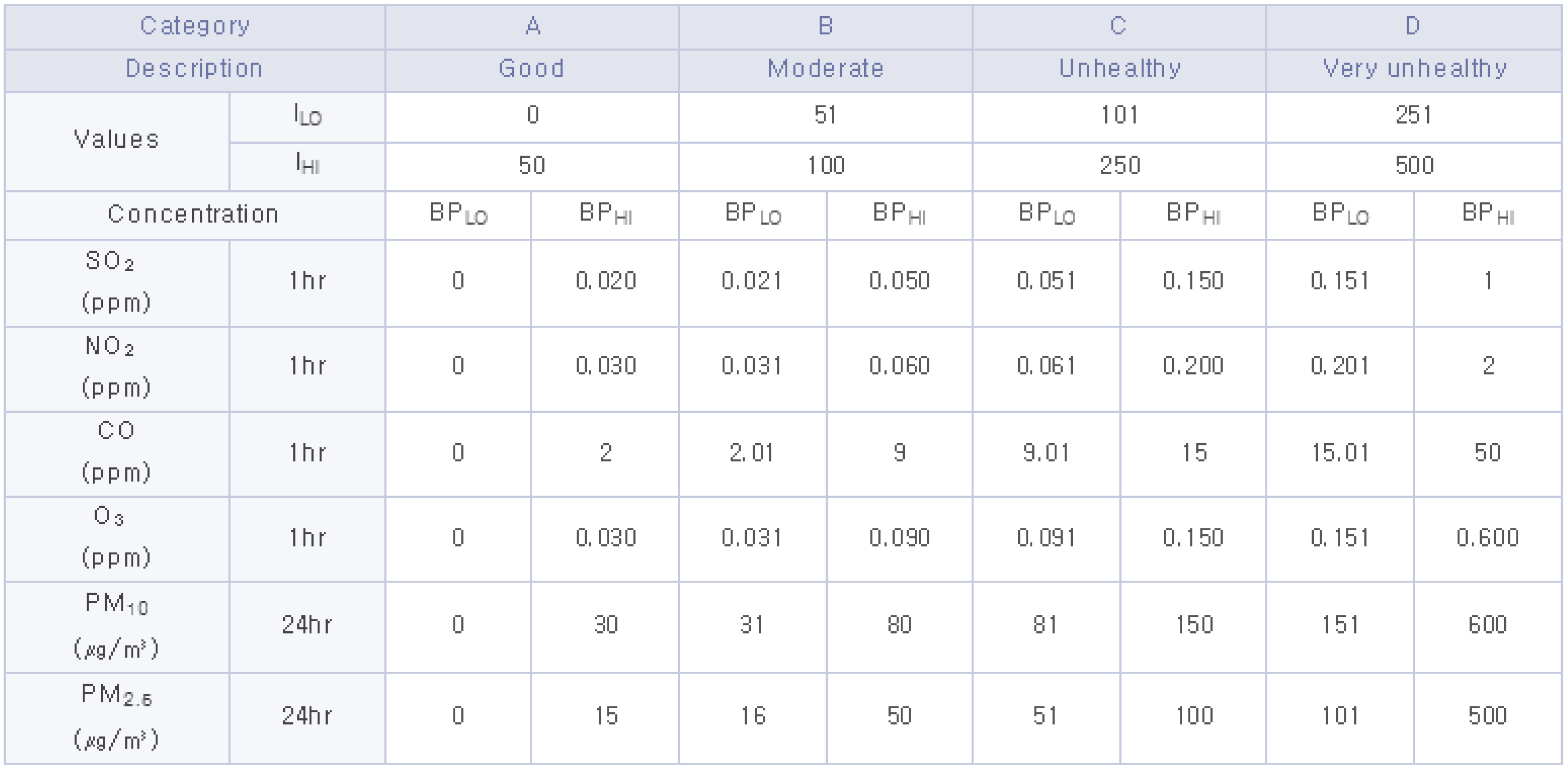 Sustainability 08 00881 g002 1024