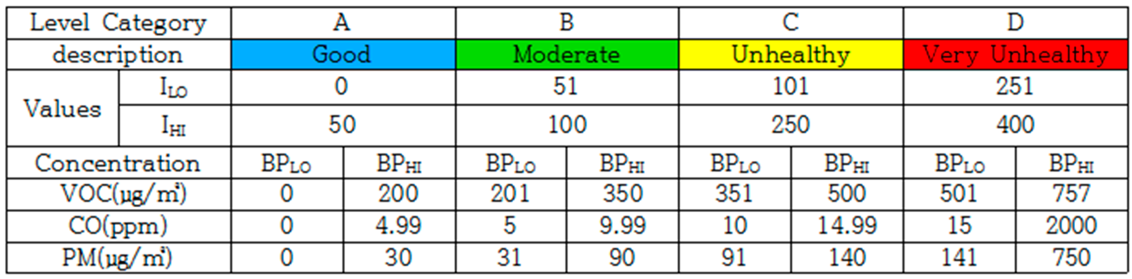 Sustainability 08 00881 g005 1024