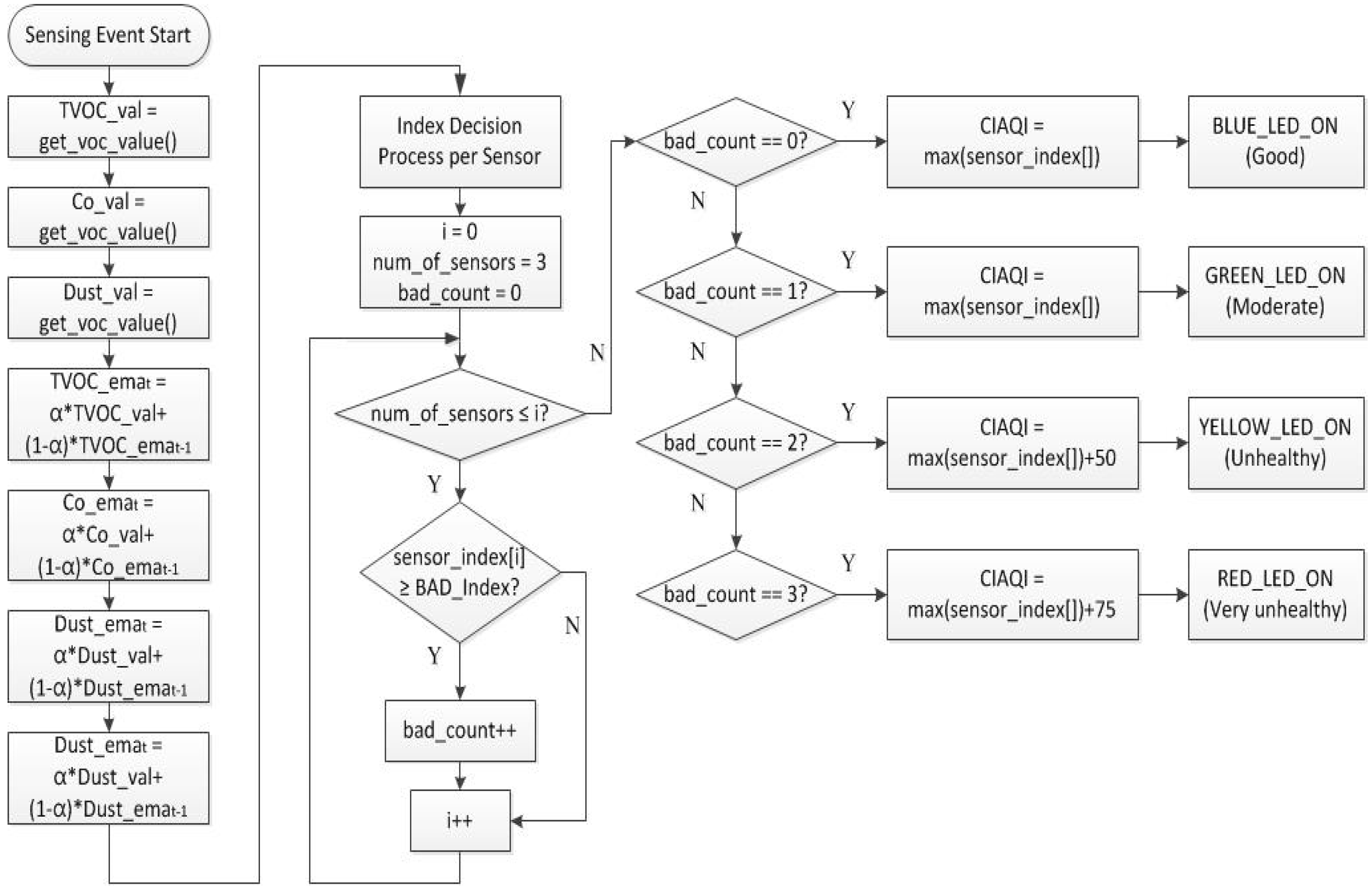 Sustainability 08 00881 g006 1024