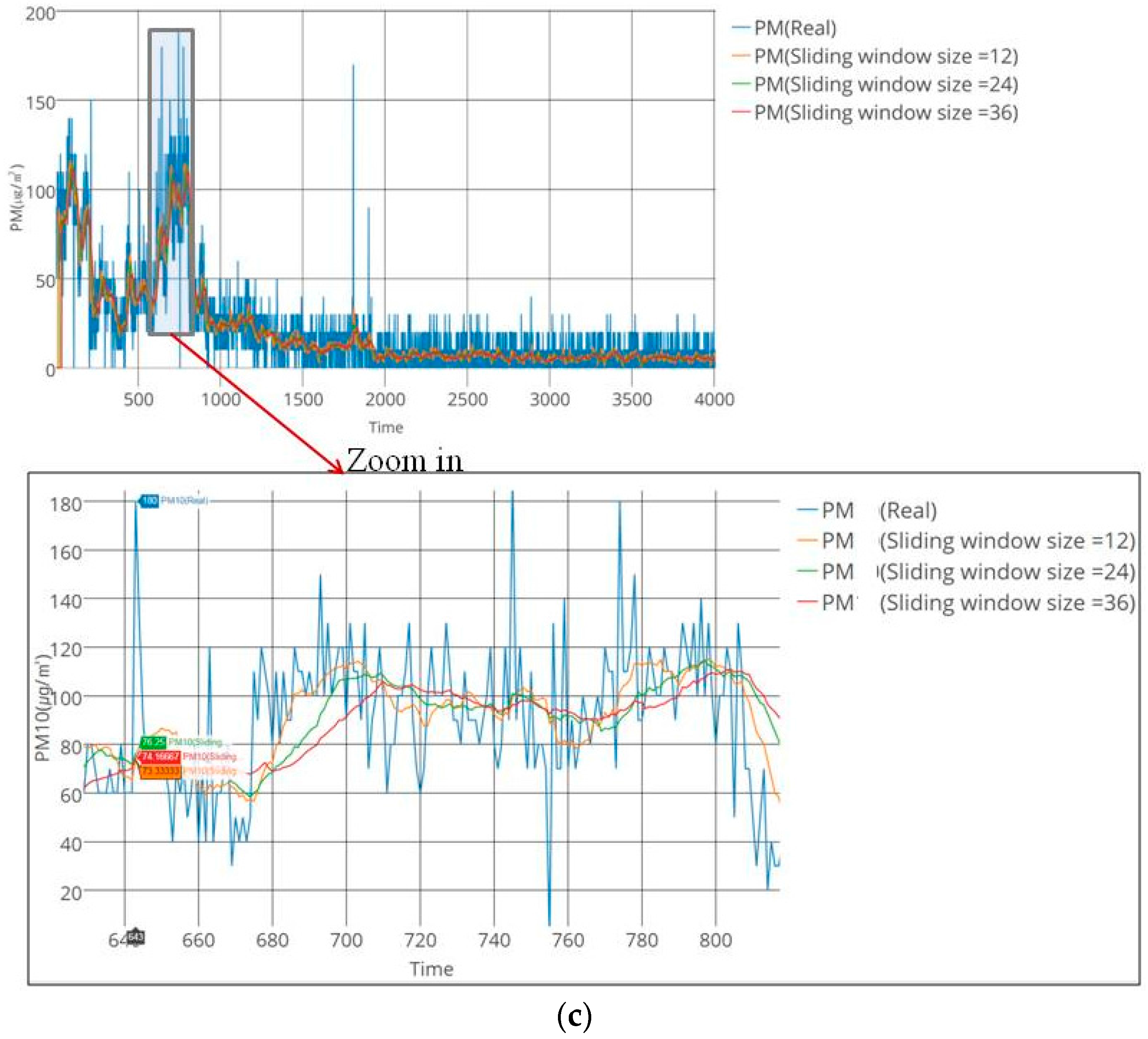 Sustainability 08 00881 g007b 1024