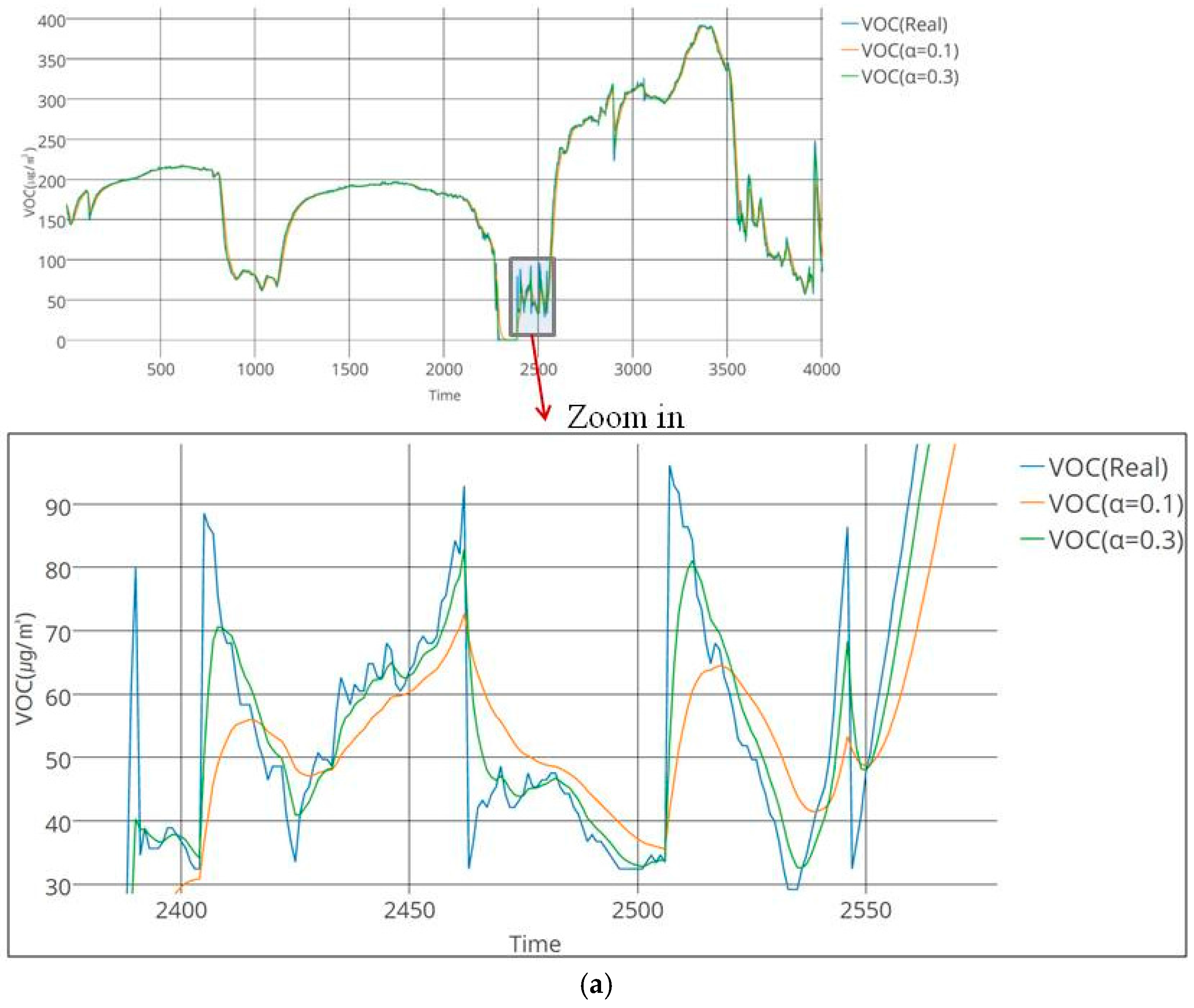 Sustainability 08 00881 g008a 1024