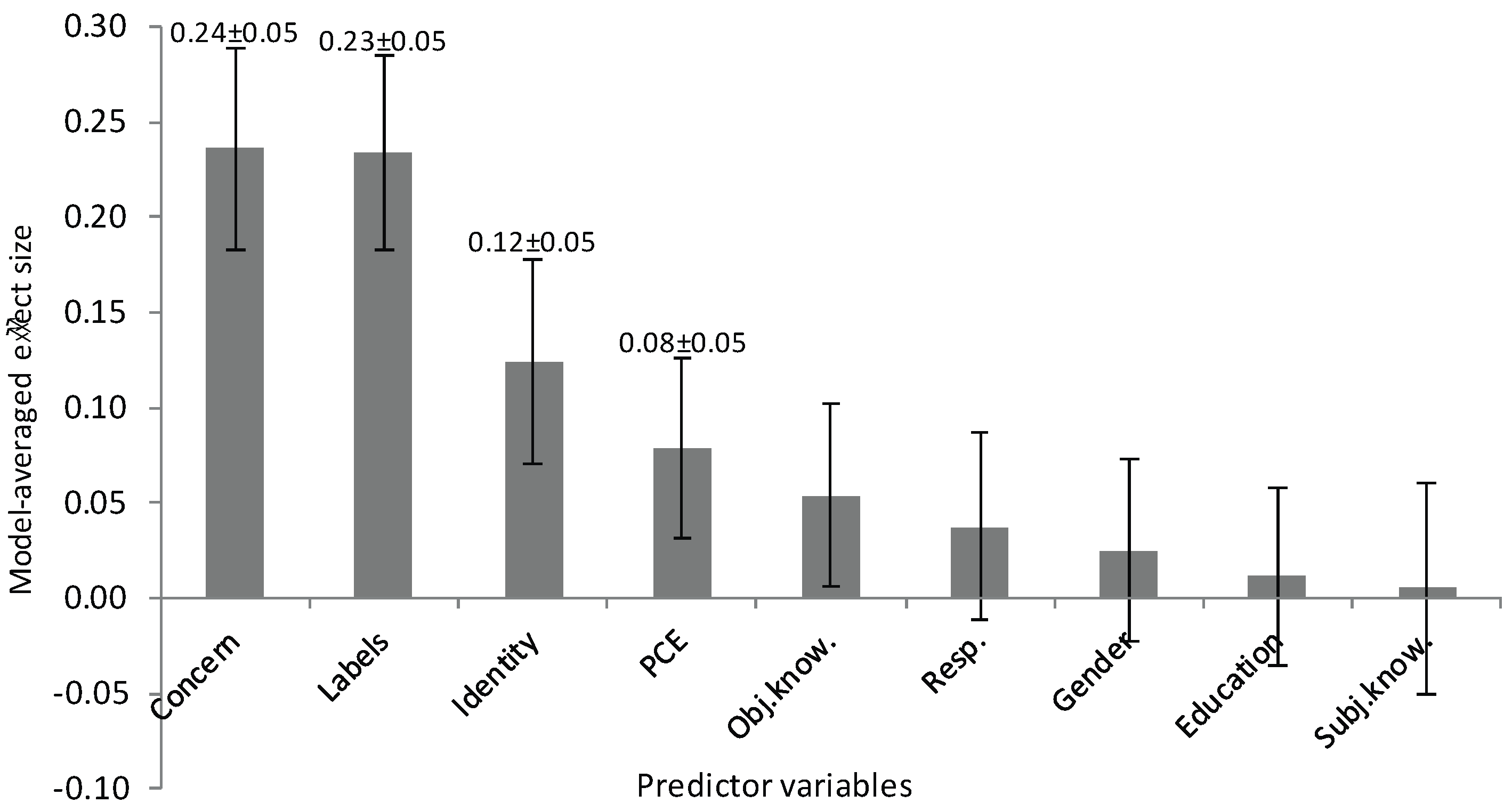 Sustainability 08 00884 g002 1024