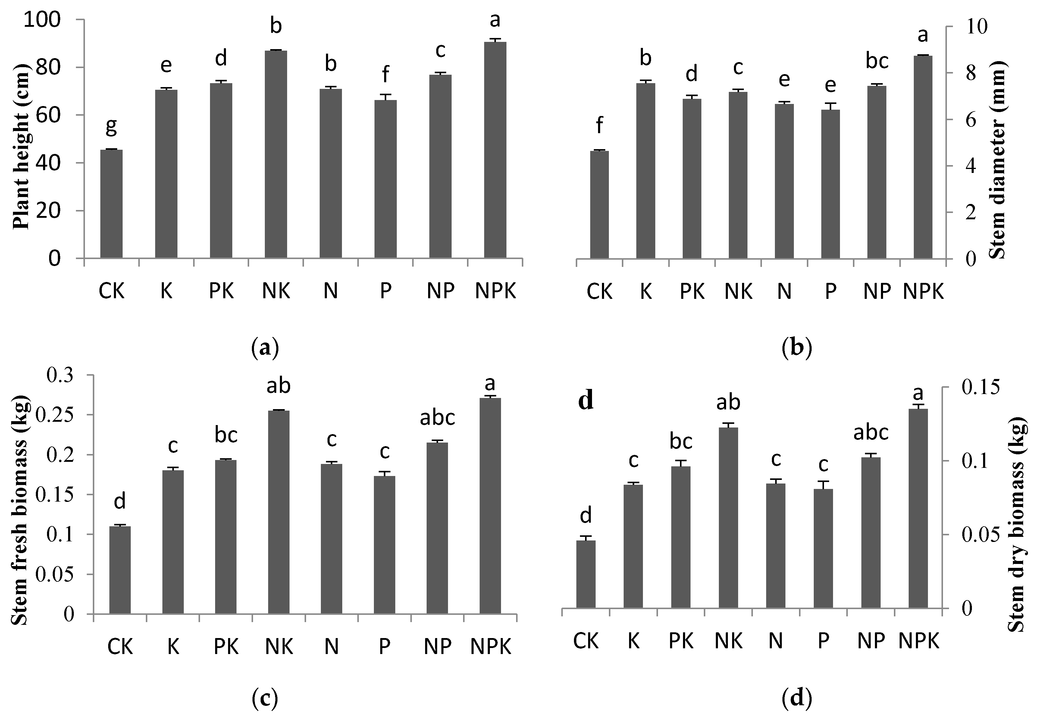 Sustainability 08 00887 g003a 1024